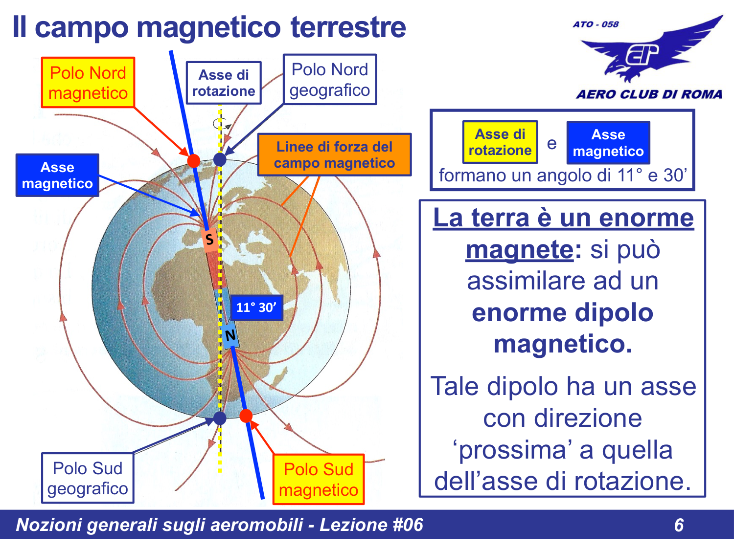 Dipolo magnetico terrestre
