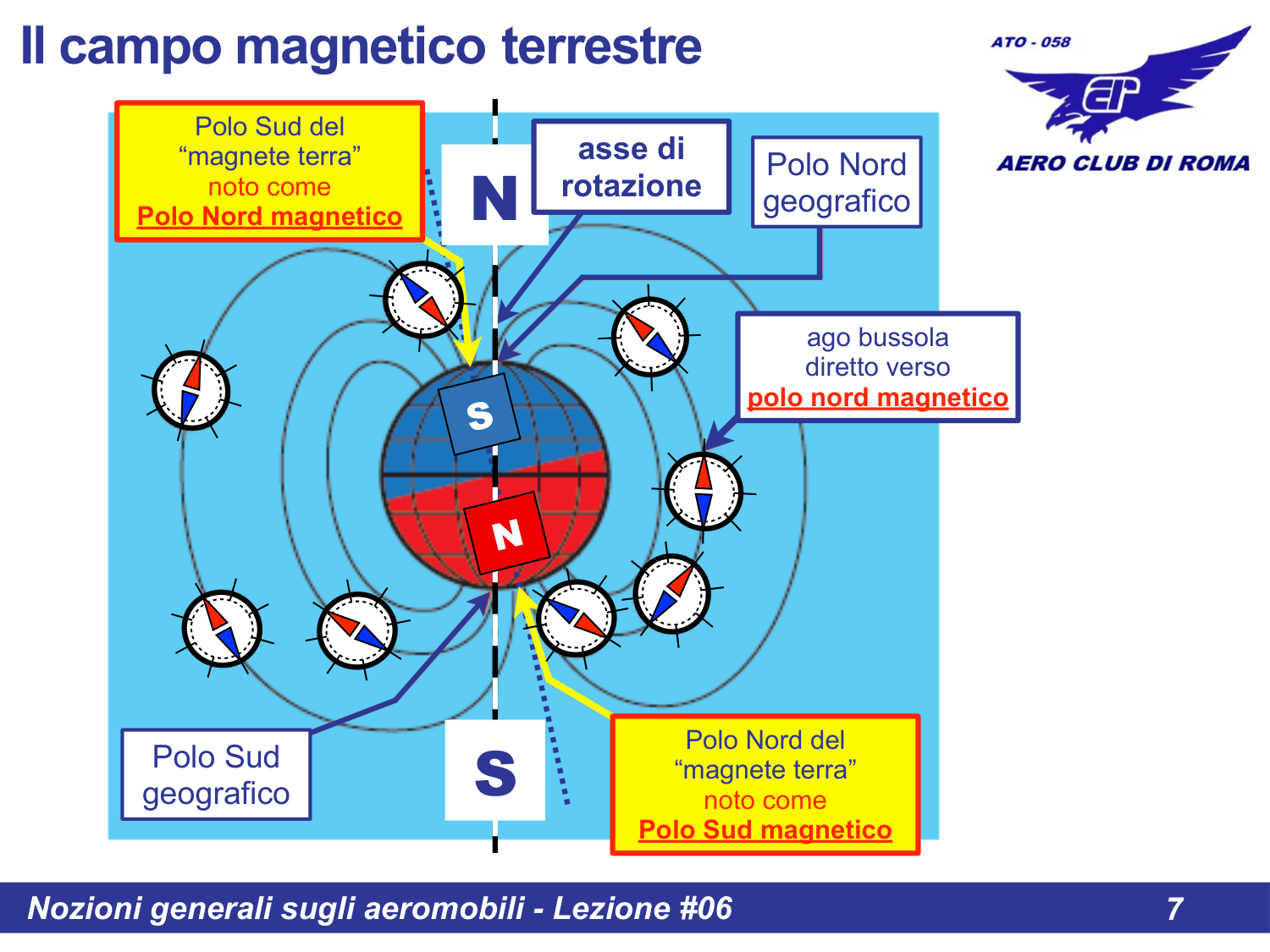 Polo Nord magnetico e geografico