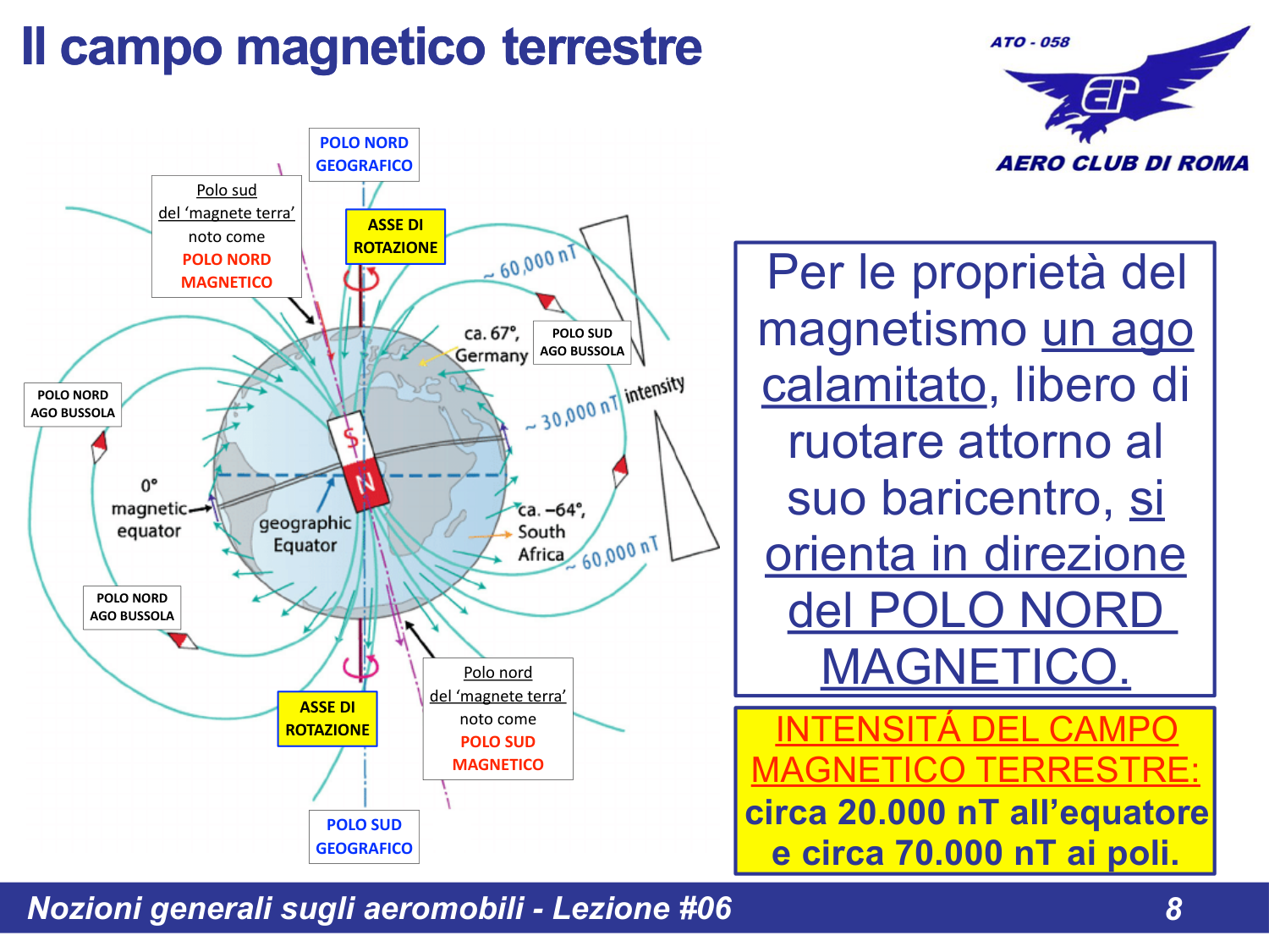 Intensita campo magnetico terrestre