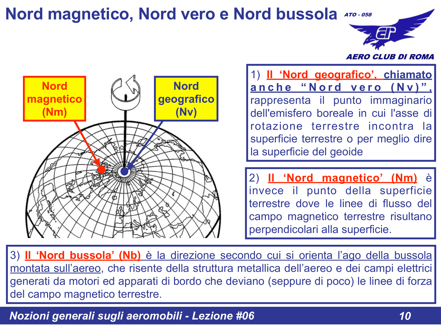 Nord magnetico, vero e bussola