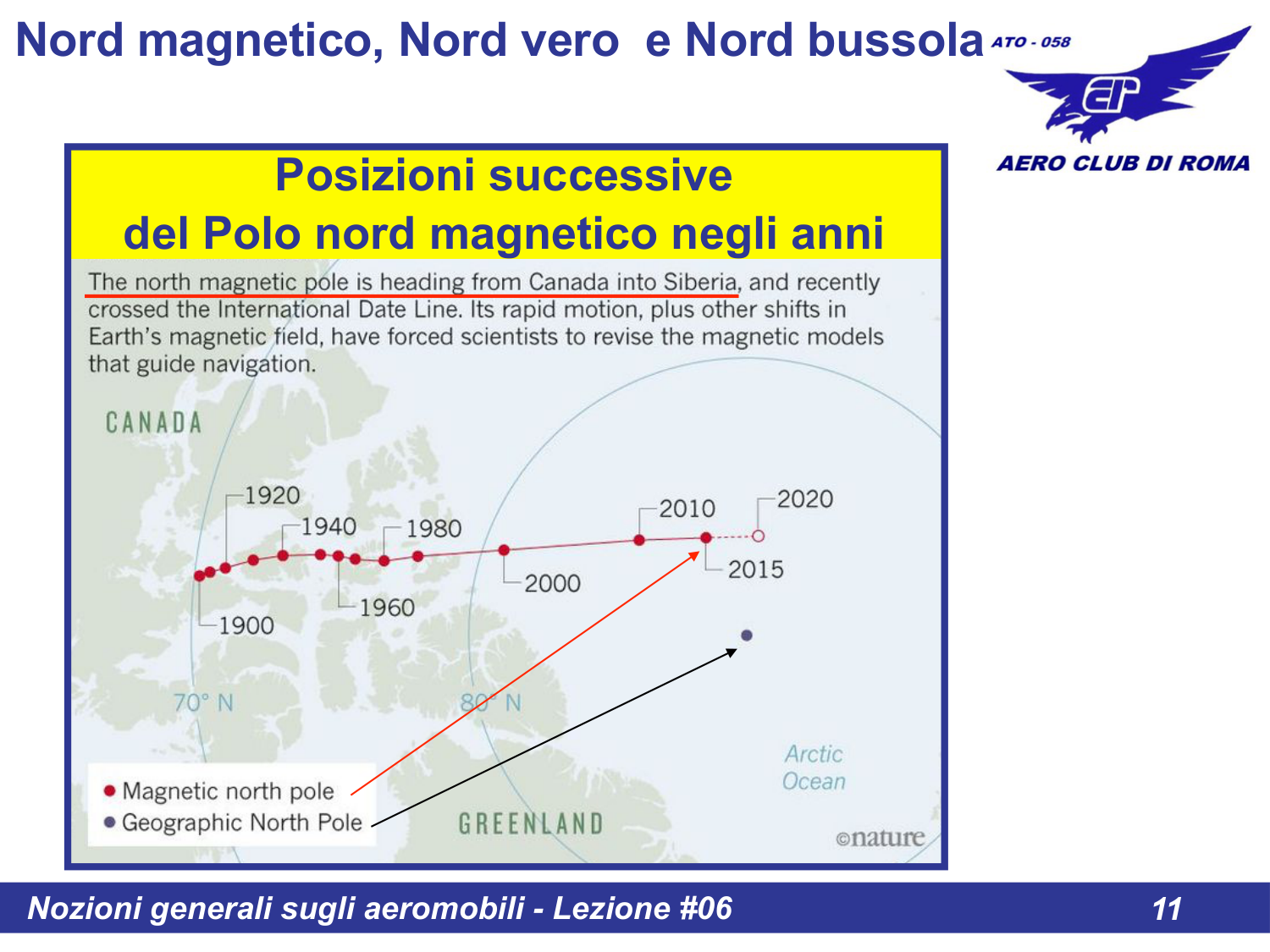 Posizioni successive del polo nord magnetico