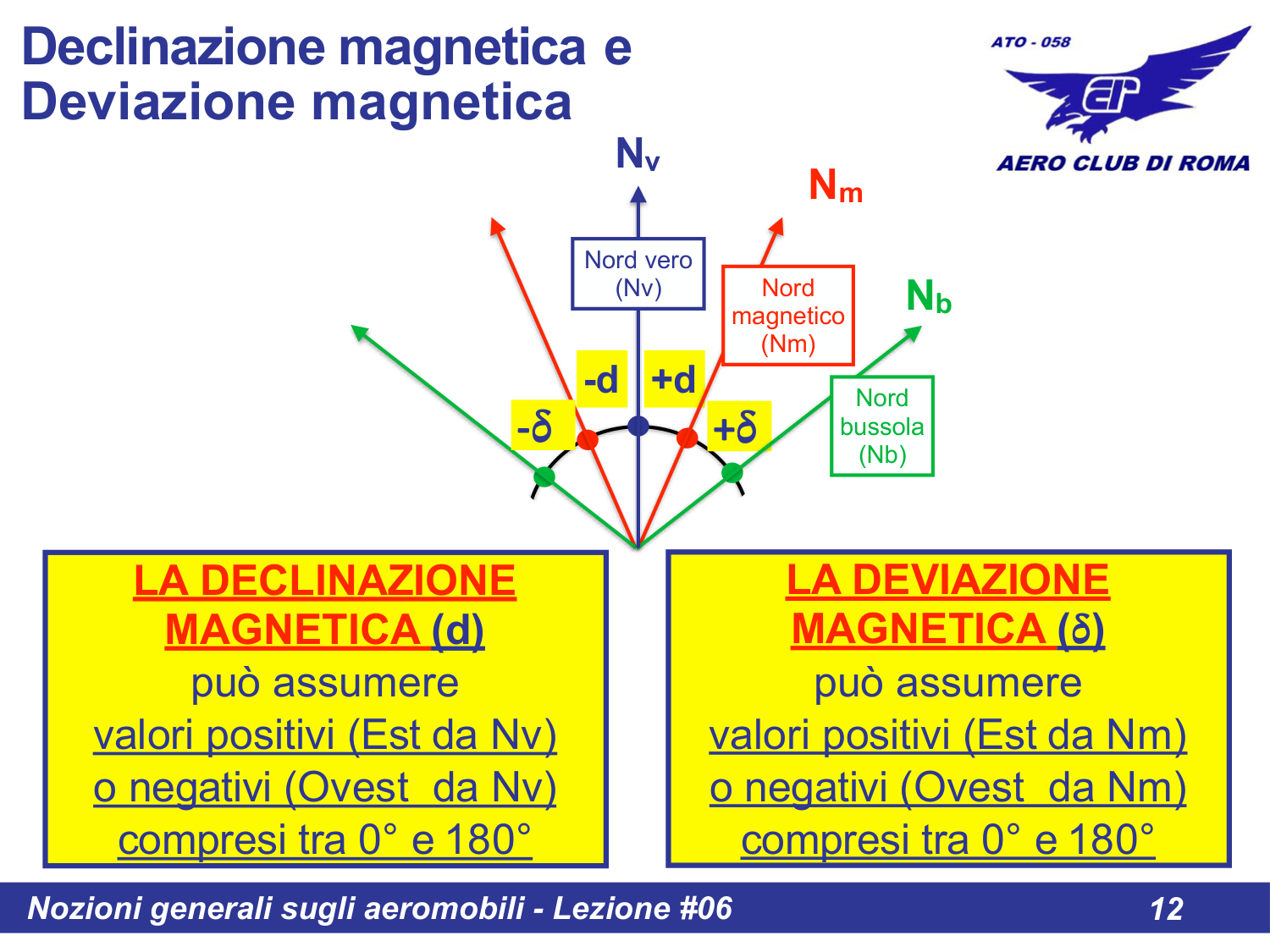 Declinazione e deviazione magnetica
