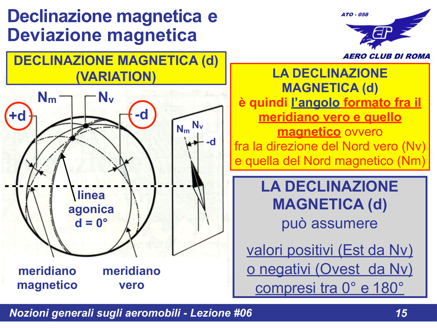 Declinazione magnetica definizione