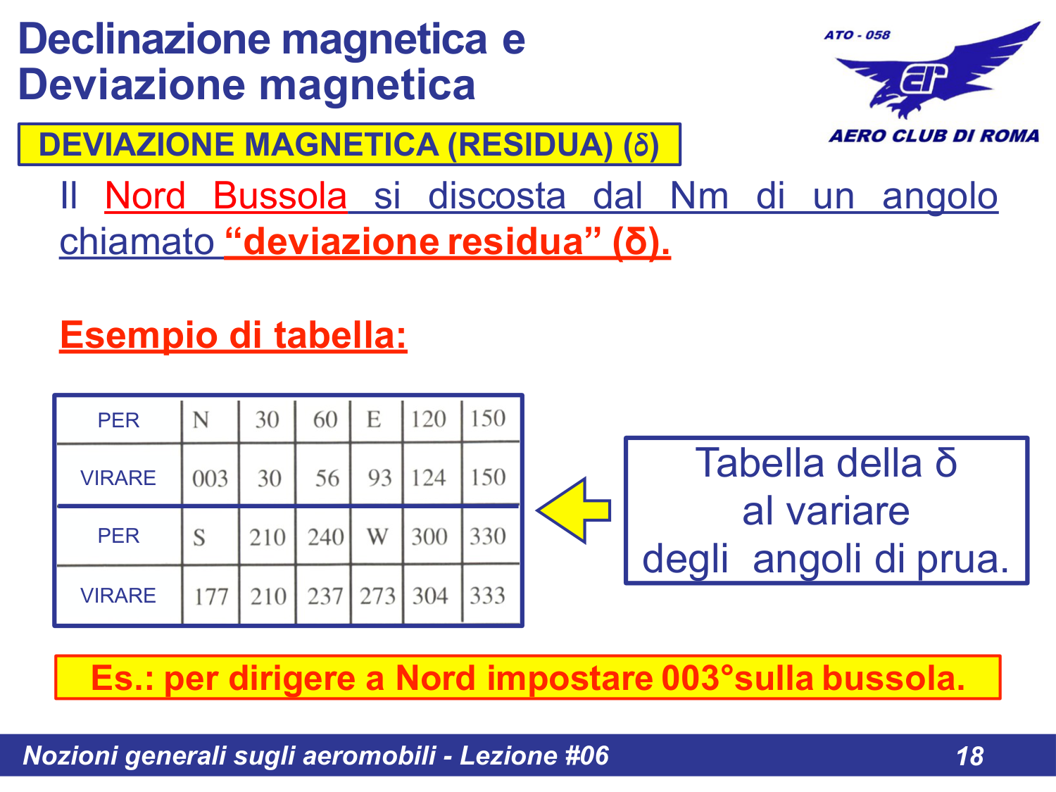 Tabella di deviazione
