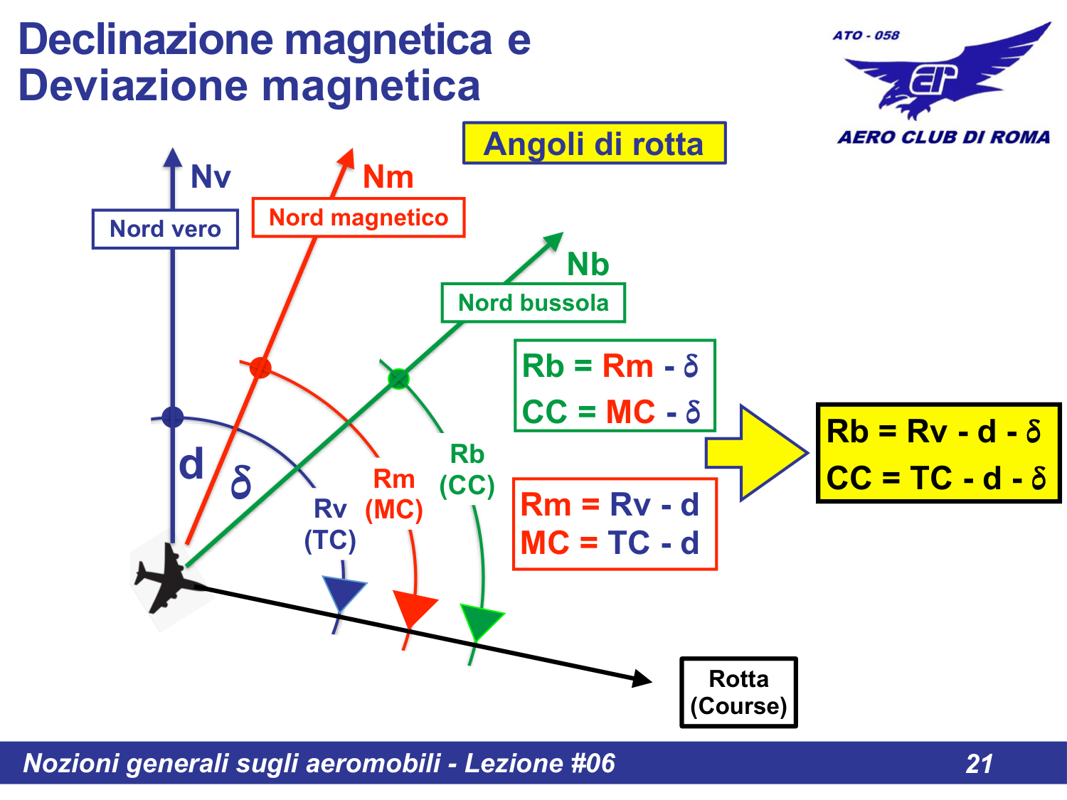 Formule angoli di rotta
