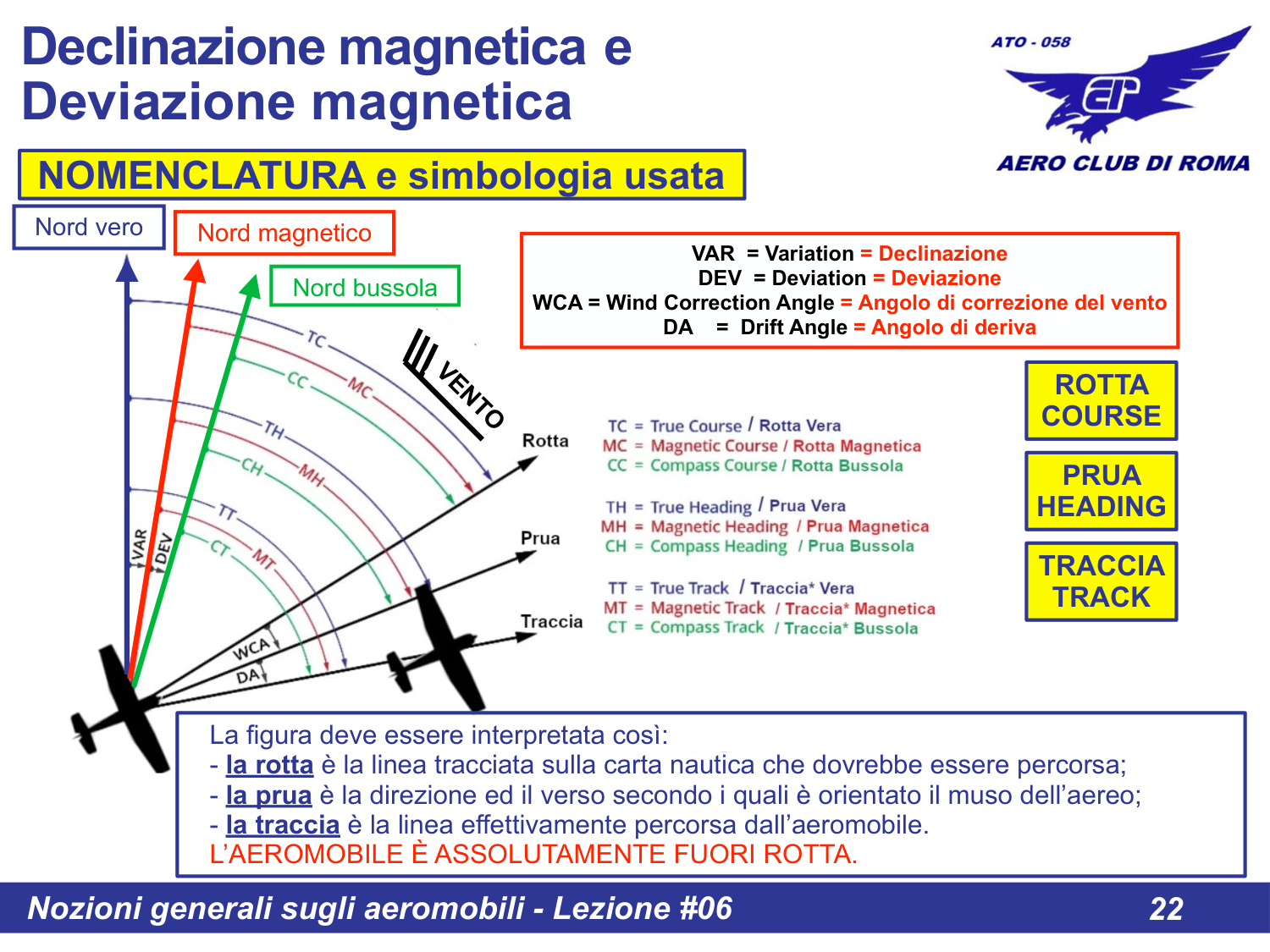 Interpretazione figura rotta