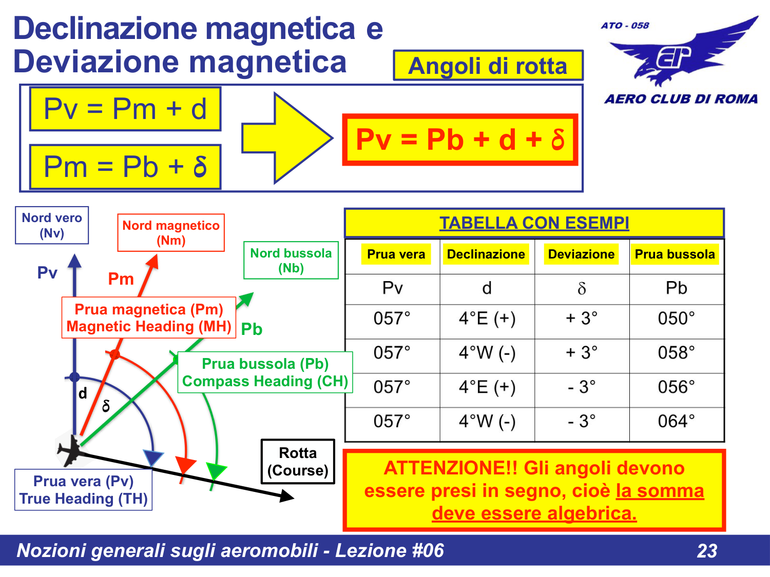 Tabella conversione angoli