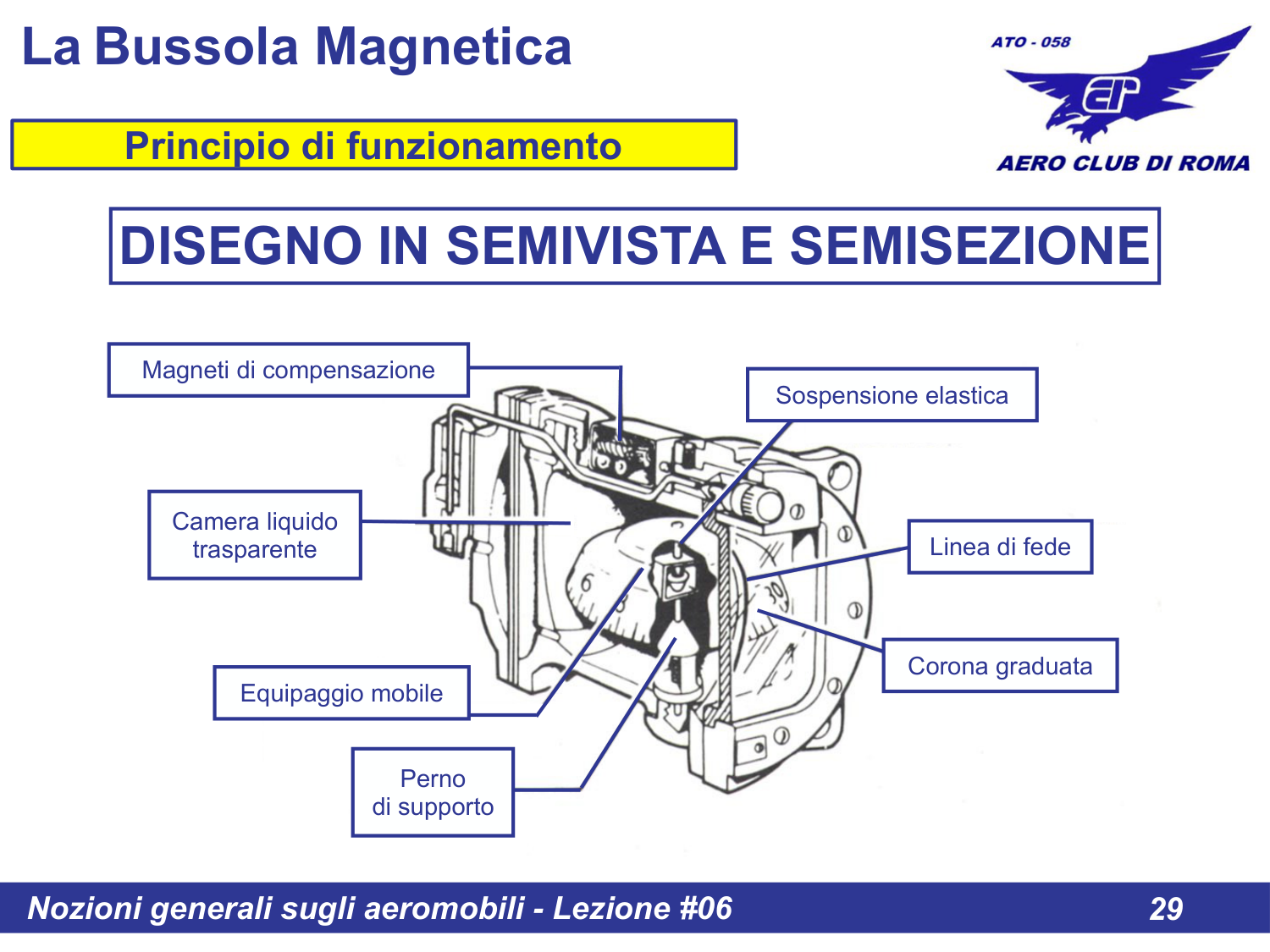 Semivista e semisezione bussola