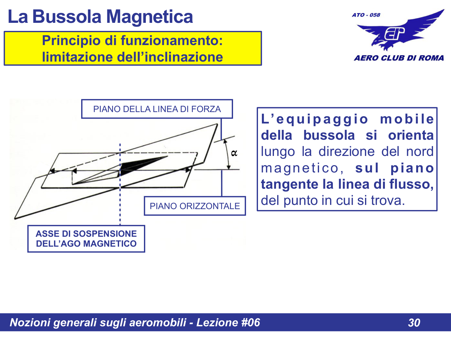 Limitazione inclinazione