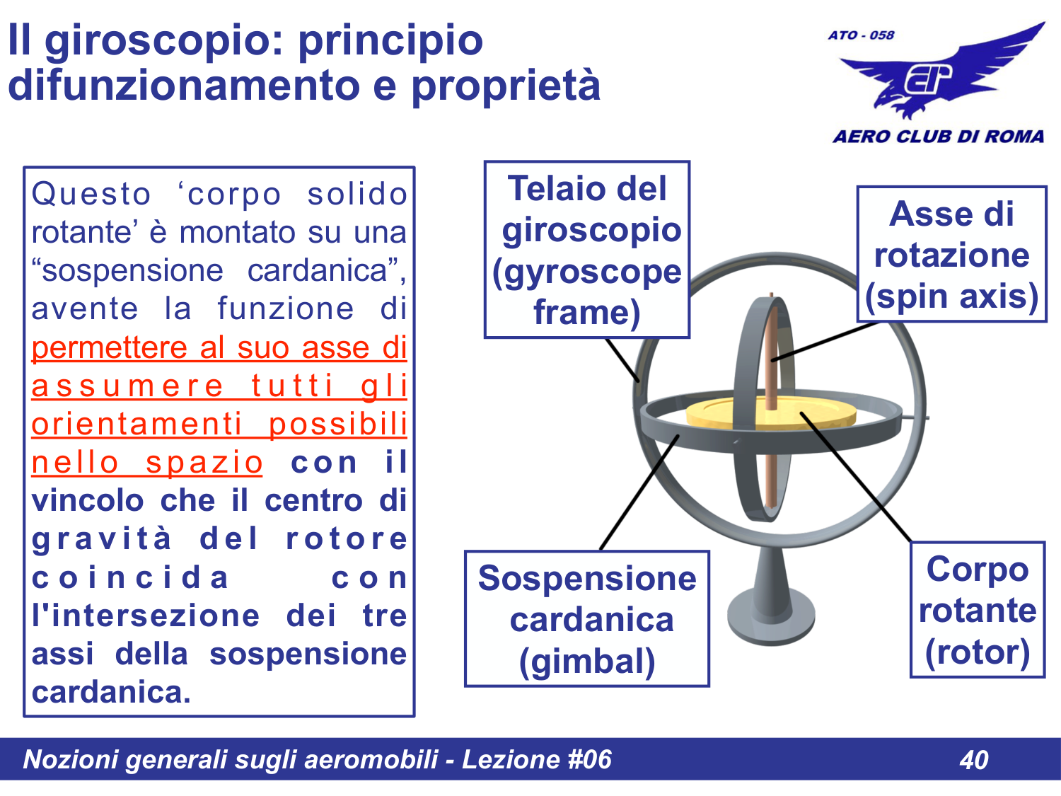 Struttura giroscopio