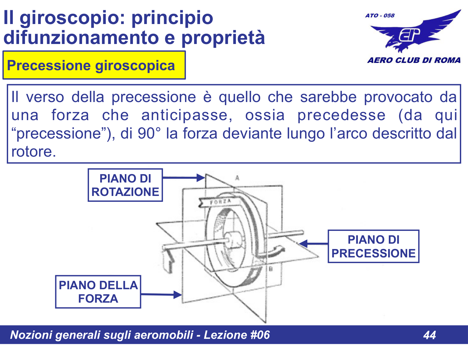 Verso della precessione
