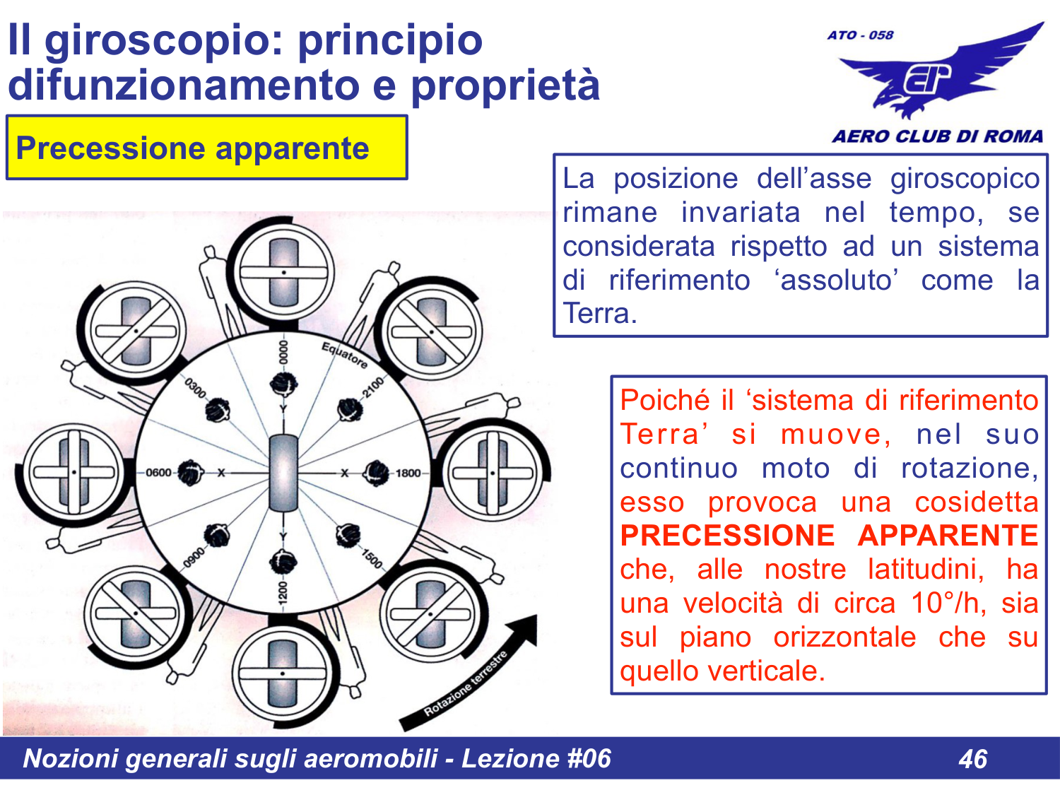 Precessione apparente