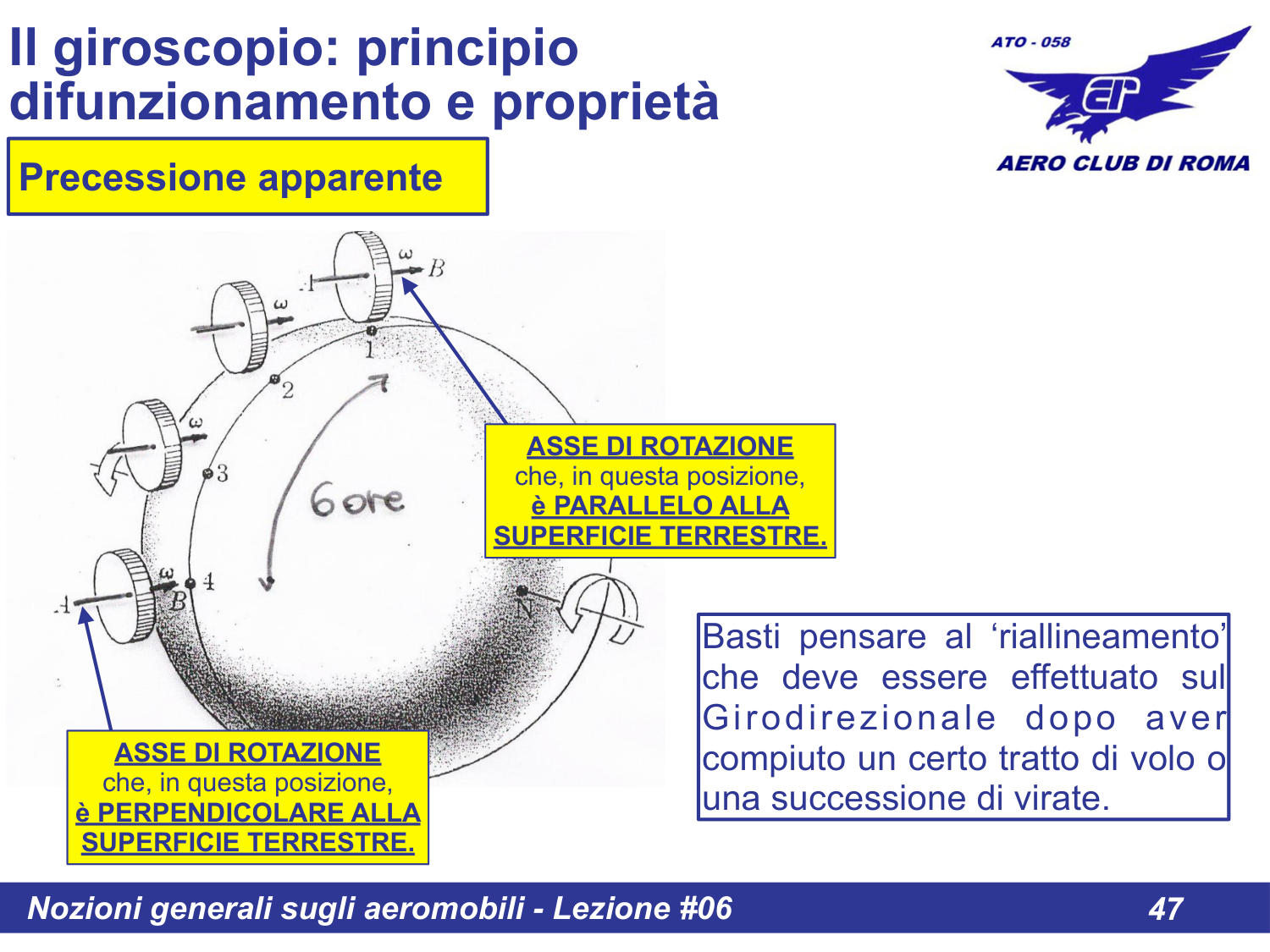Effetto precessione apparente