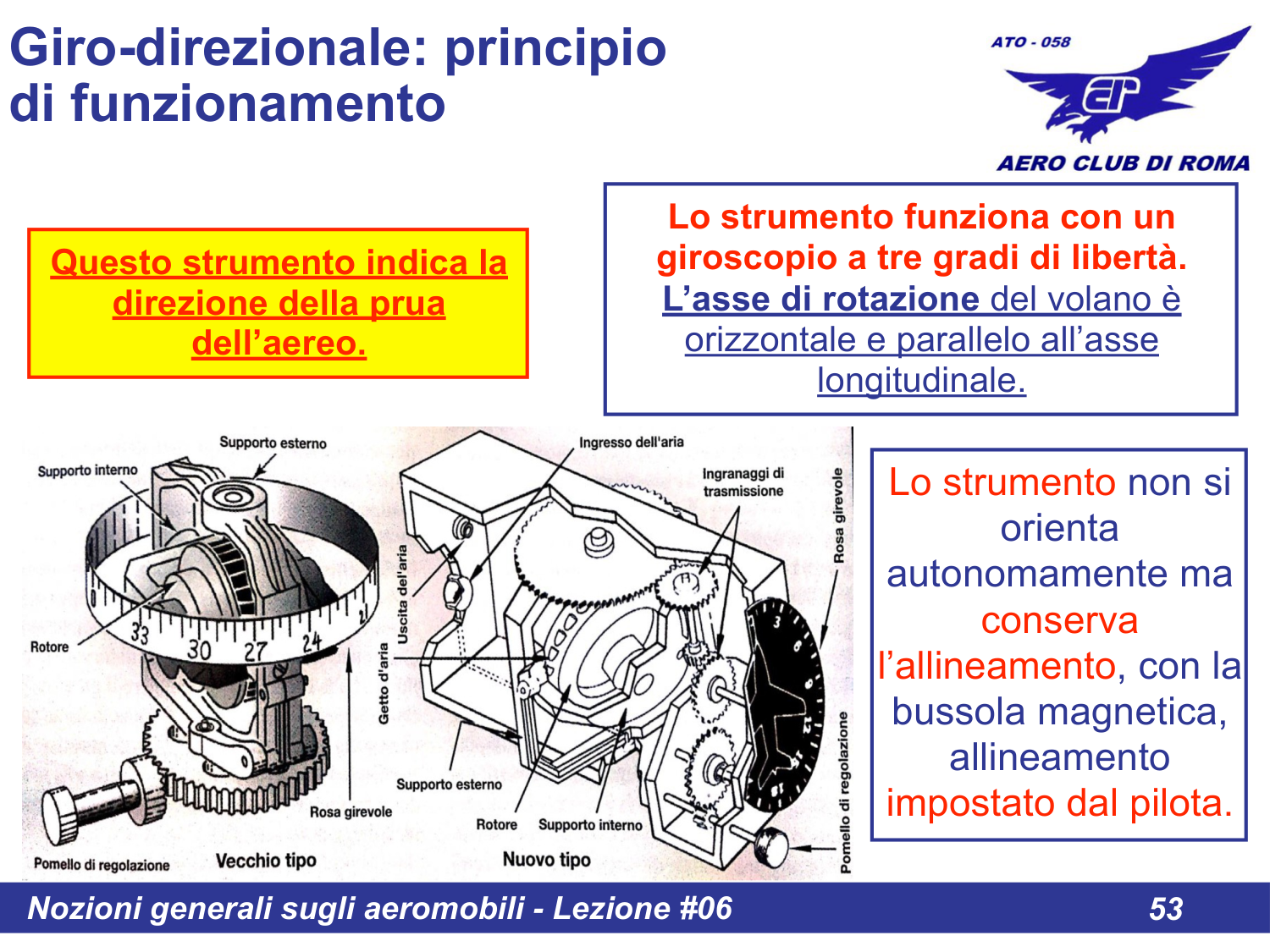Giro-direzionale principio