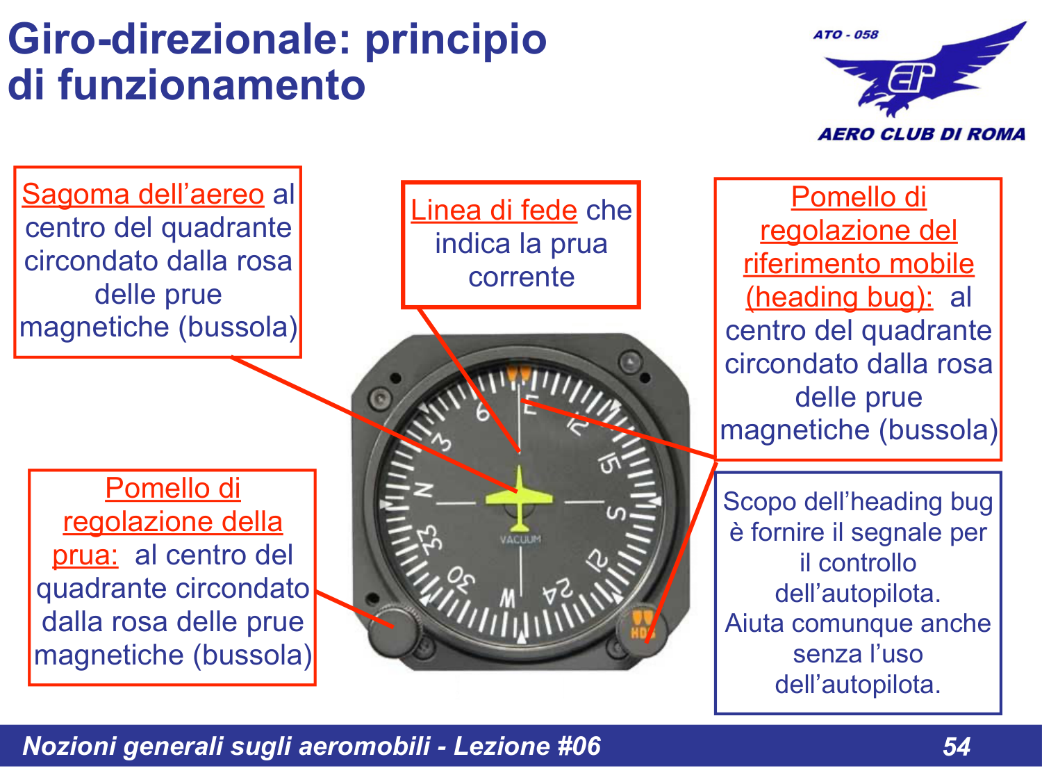 Componenti giro-direzionale