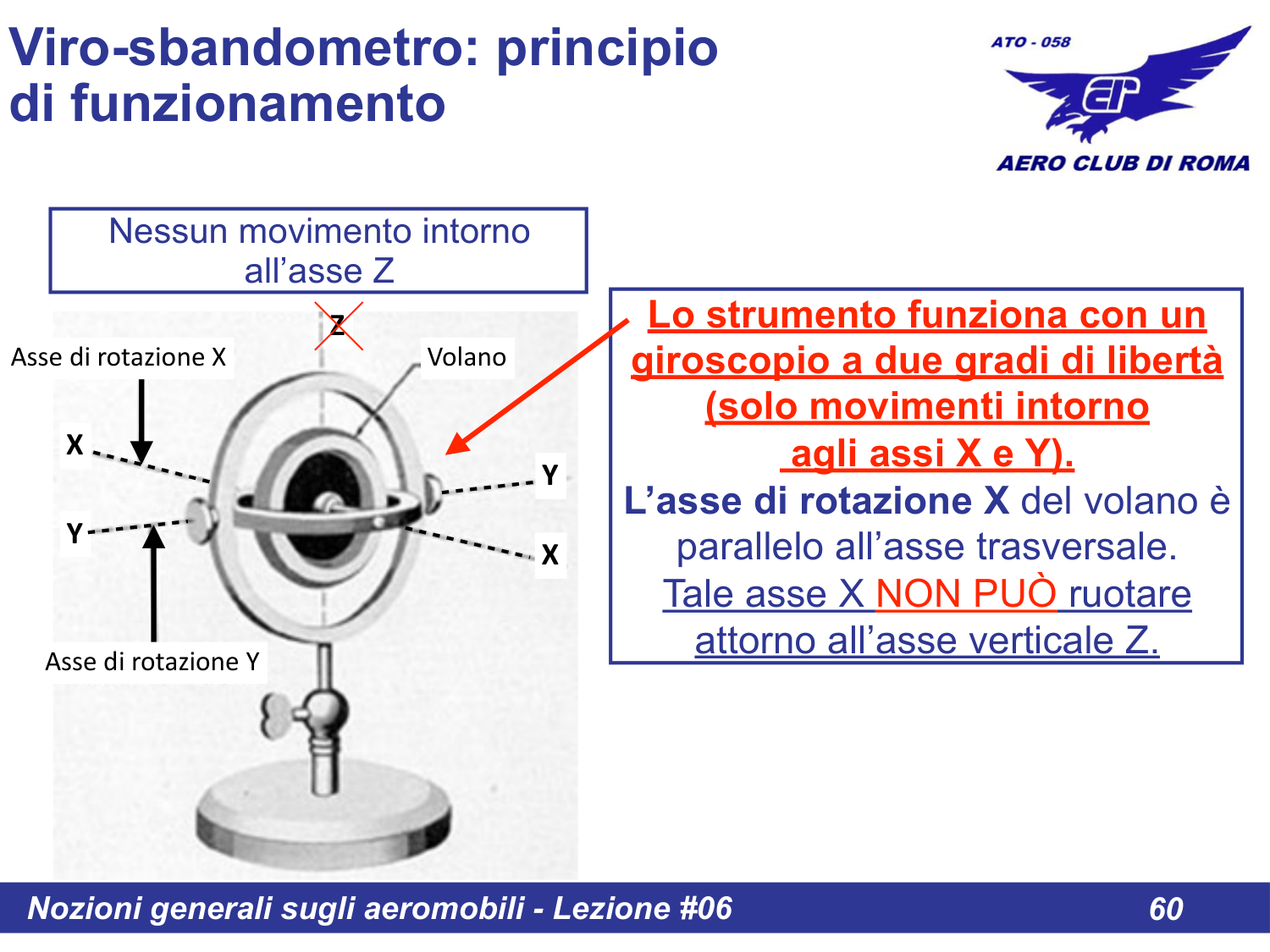 Giroscopio virometro
