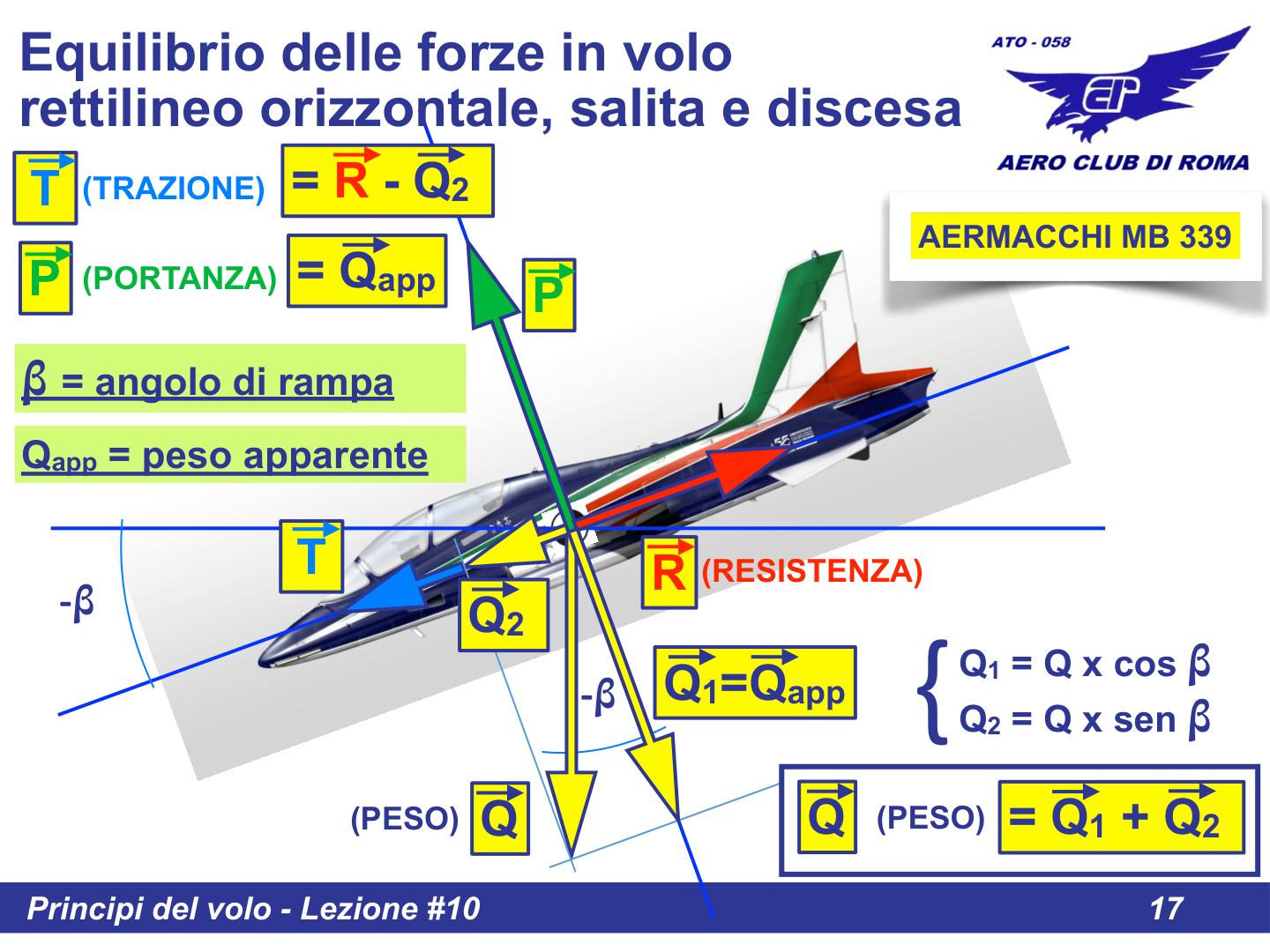 Diagramma forze