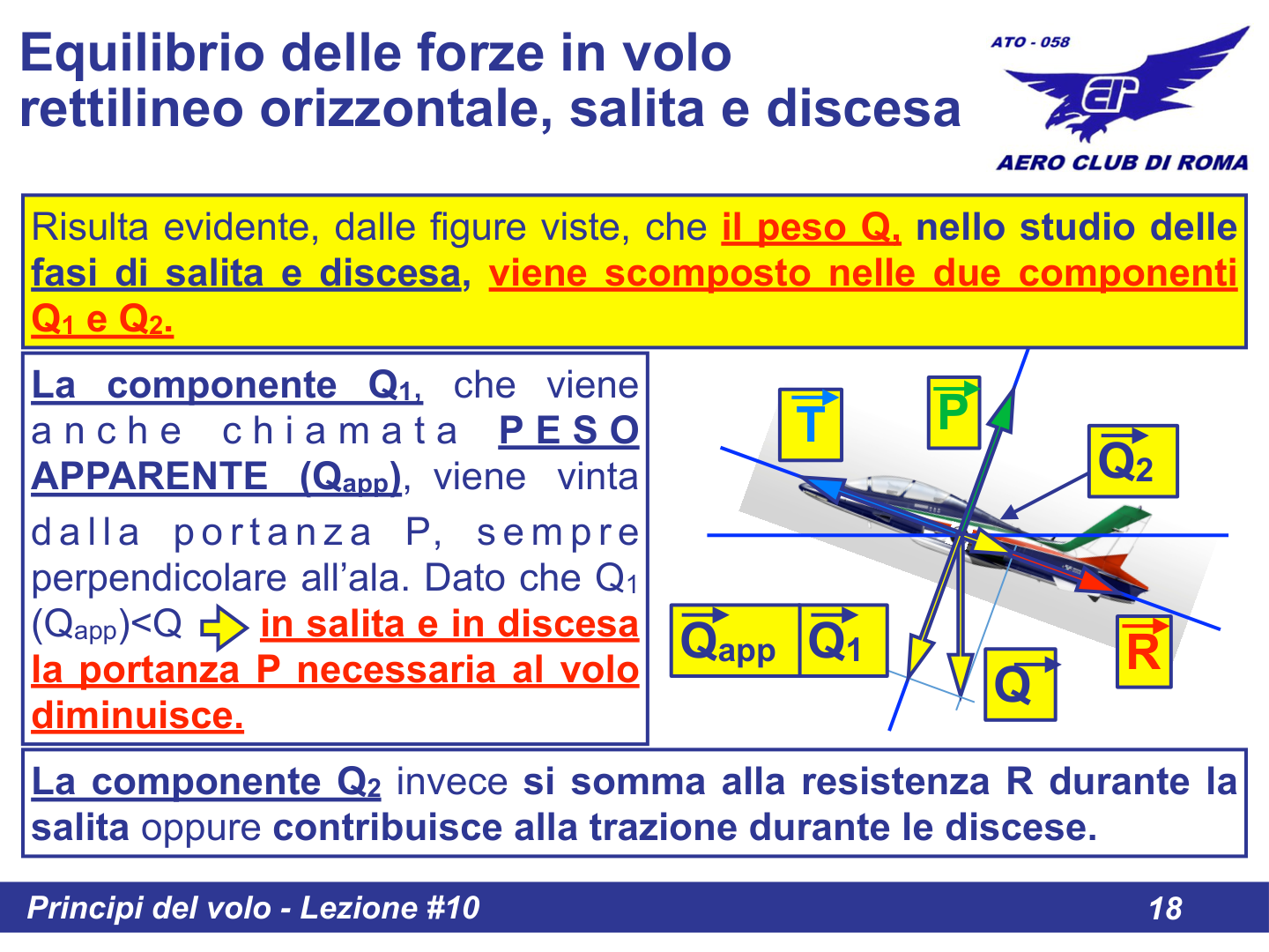 Scomposizione portanza