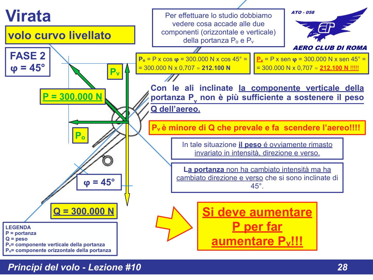 Indicazioni virosbandometro