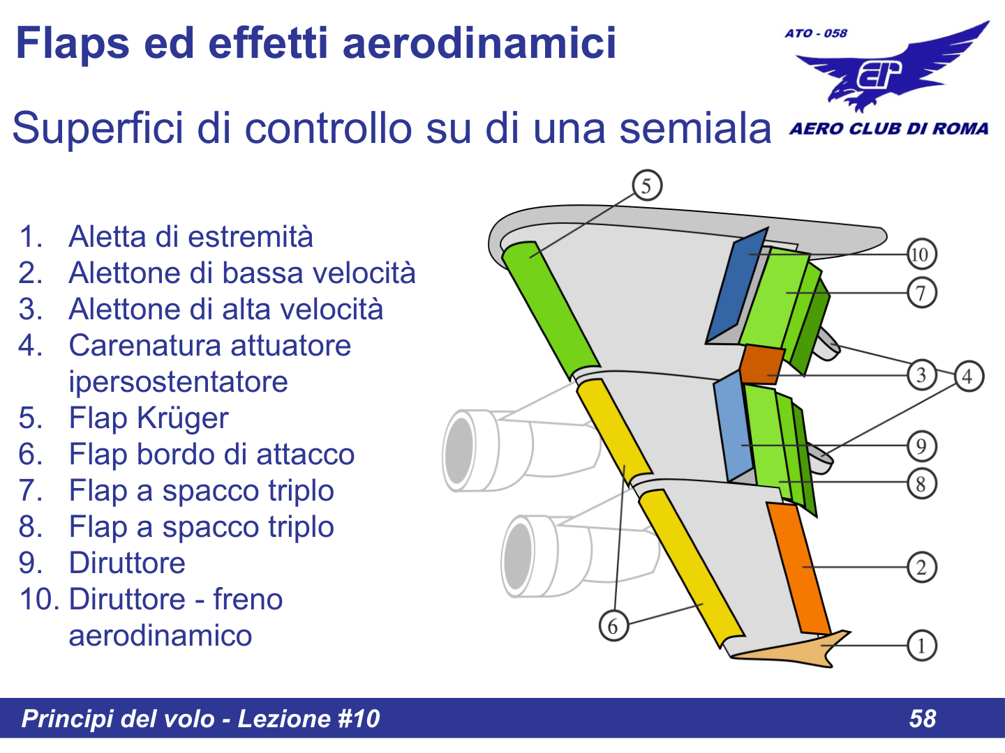 Velocita limite flaps