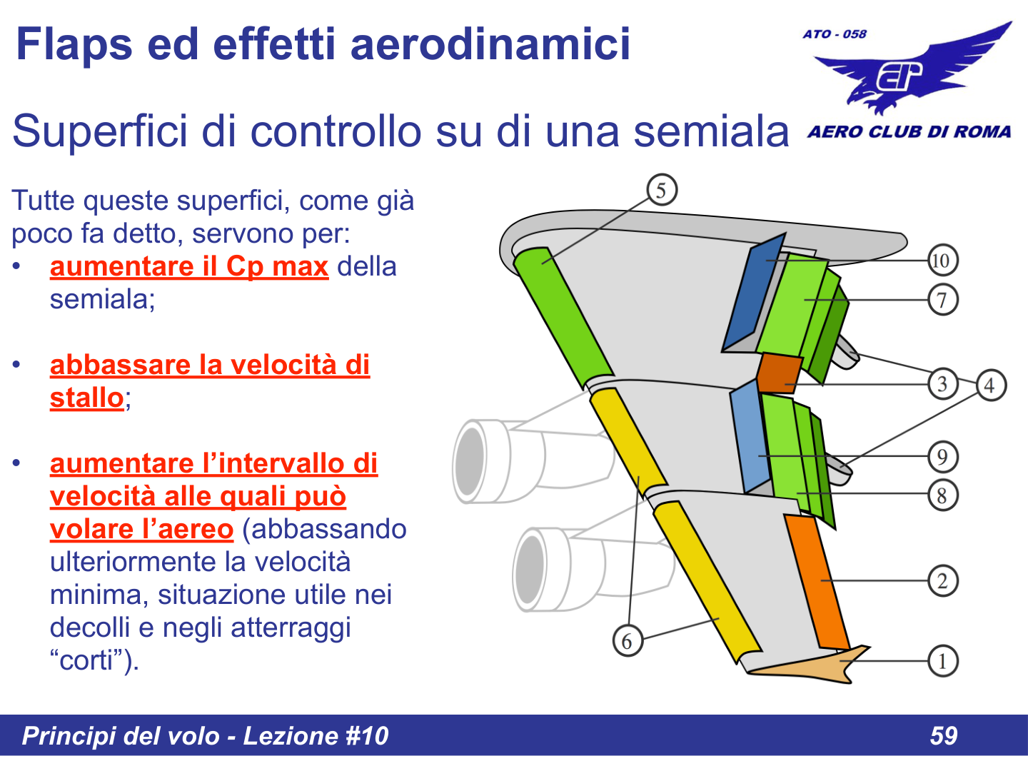 Effetto suolo definizione