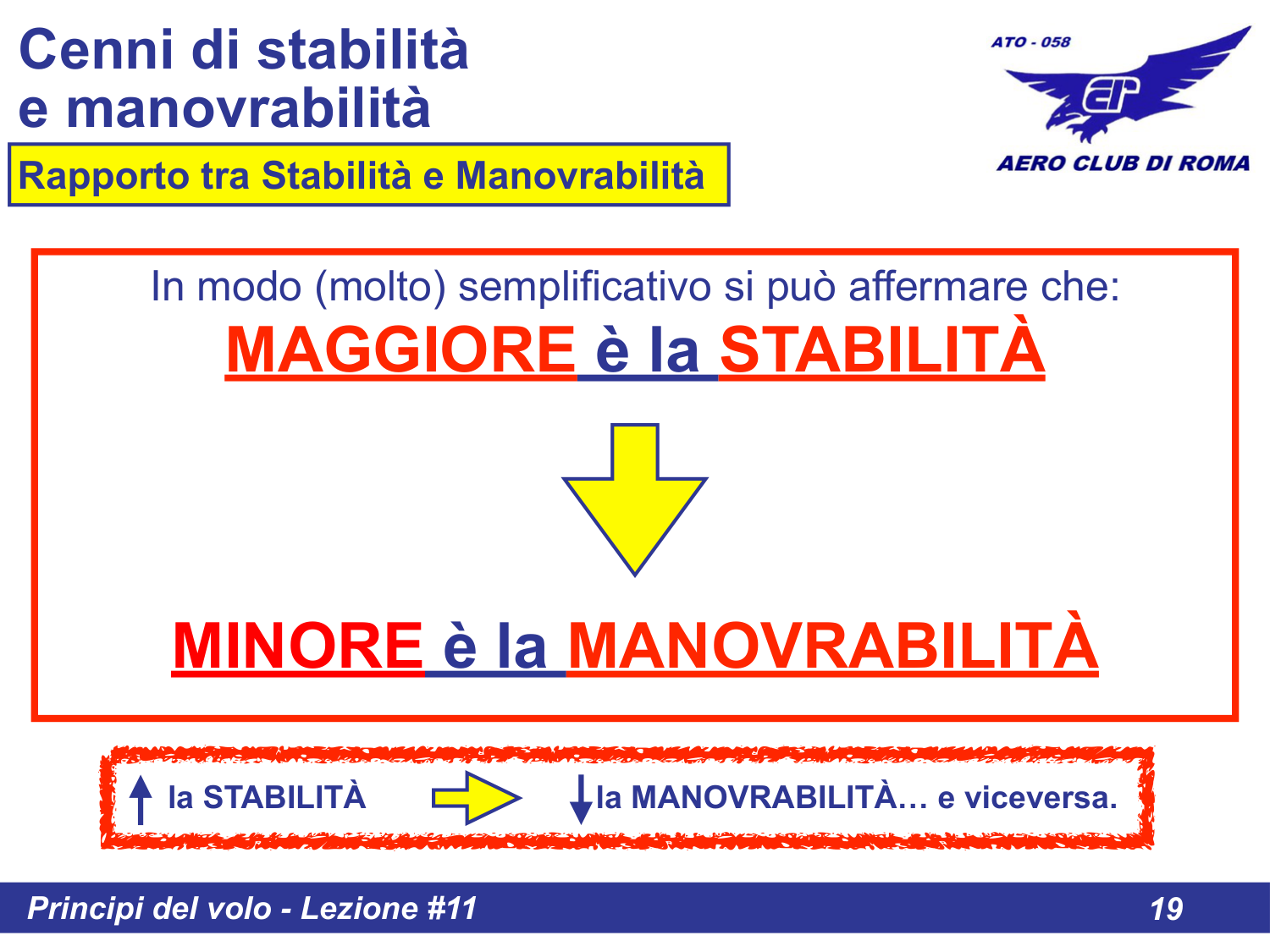 Stabilita applicata all'aereo