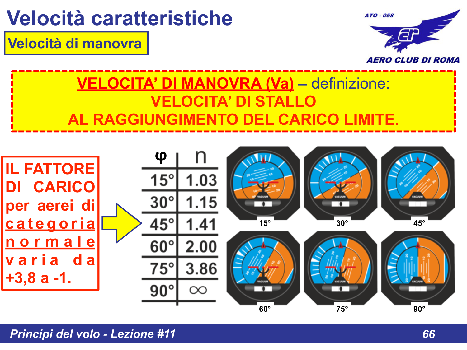 Costruzione passo passo