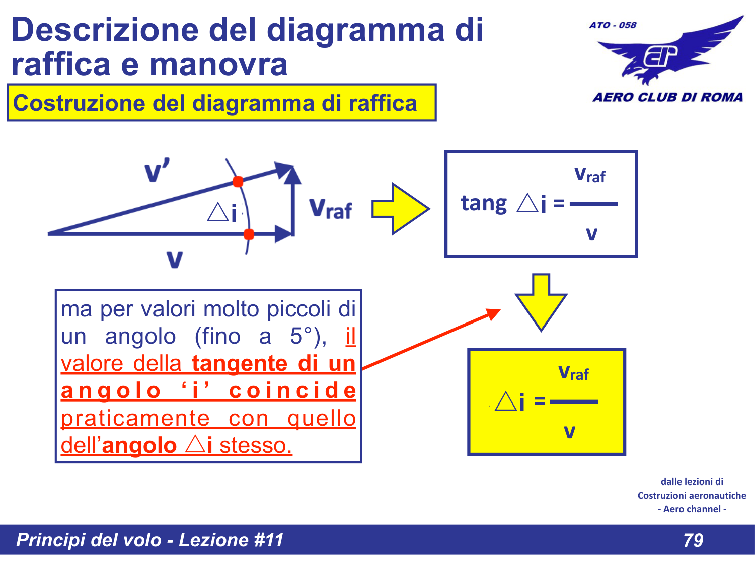 Costruzione diagramma raffica