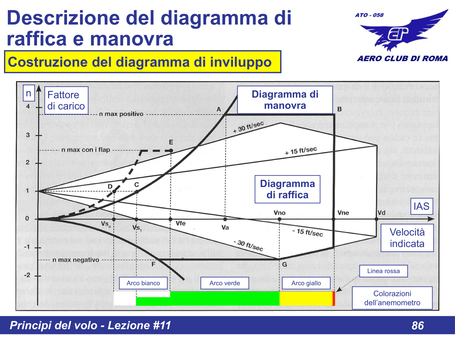 Configurazione pulita