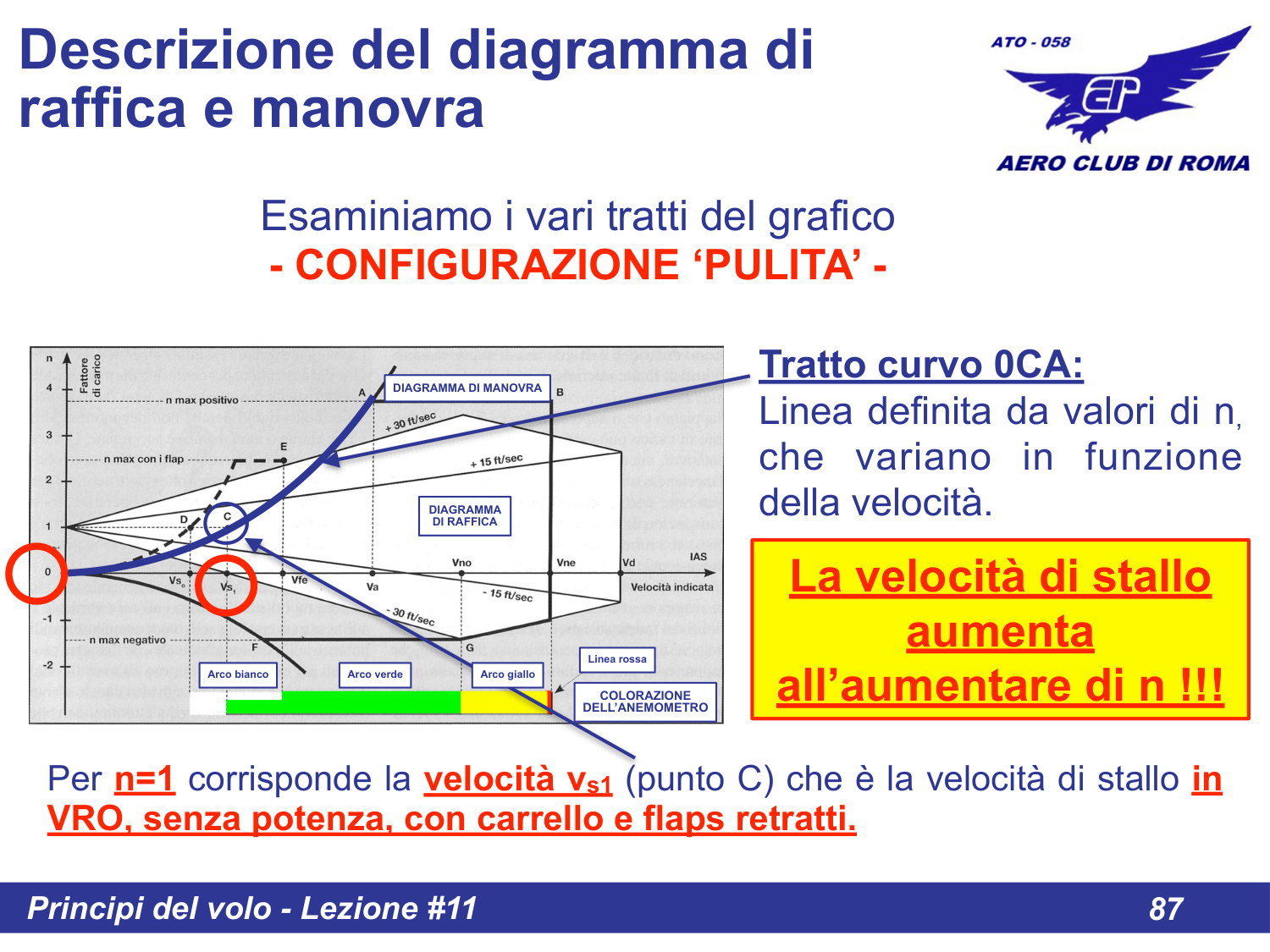 Configurazione flaps