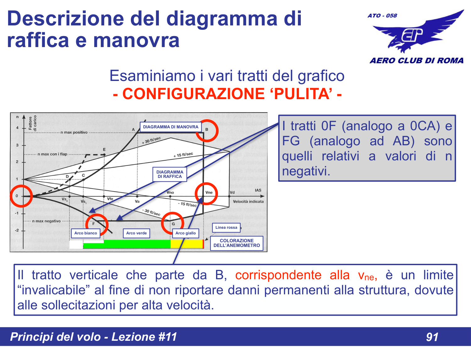 Diagramma raffica dettaglio