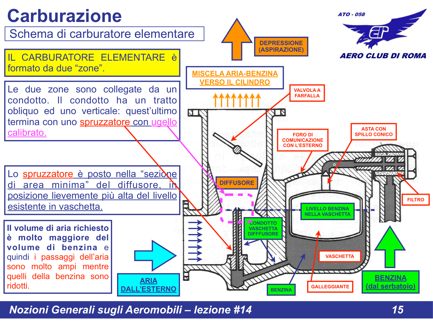 Schema carburatore