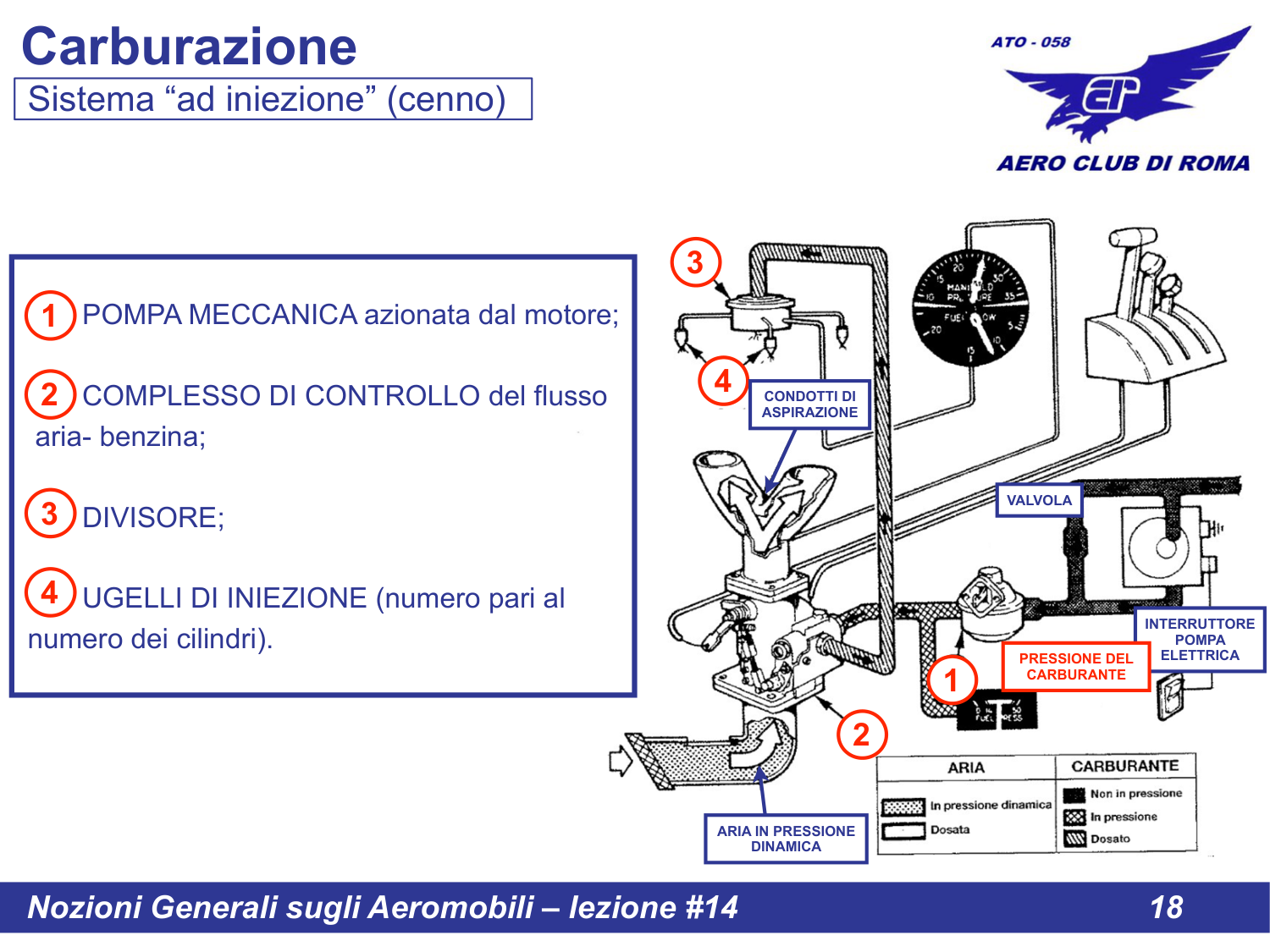 Schema iniezione