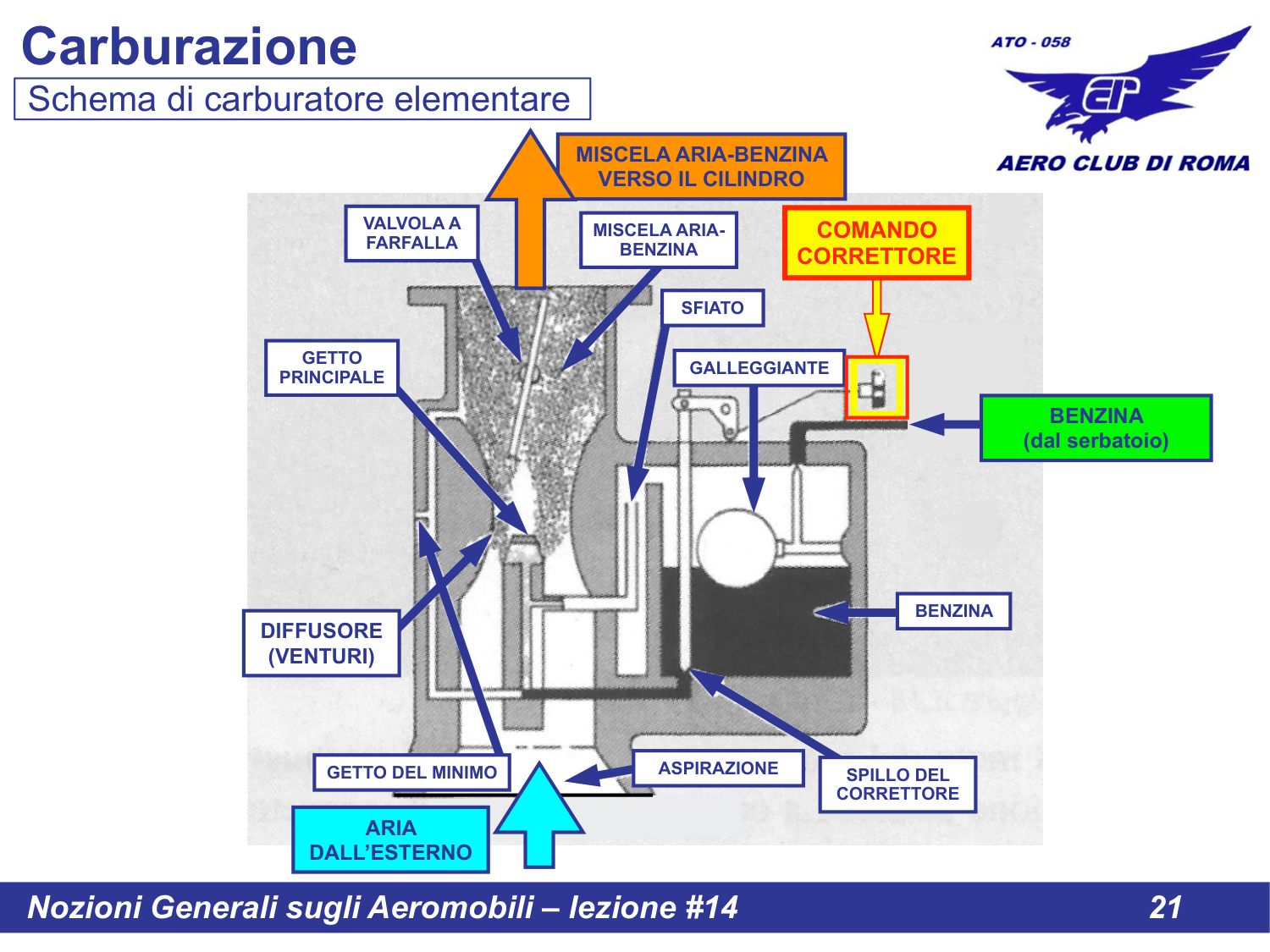 Schema carburatore