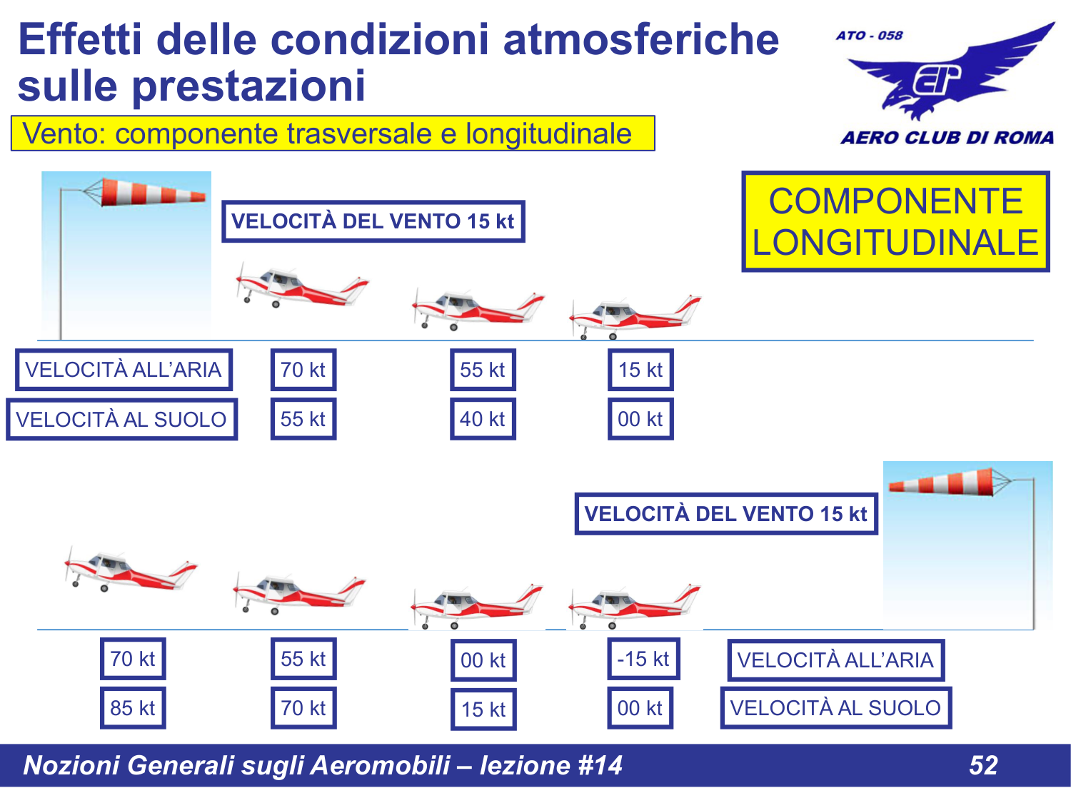Componente longitudinale