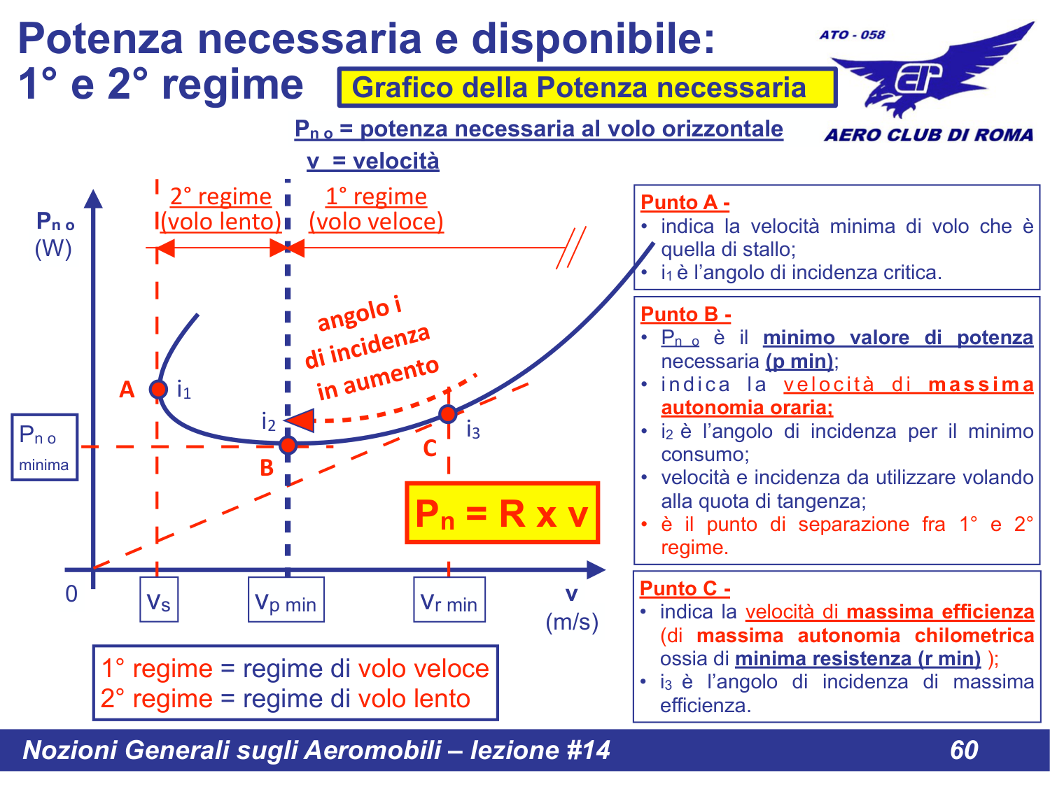 Curva potenza necessaria