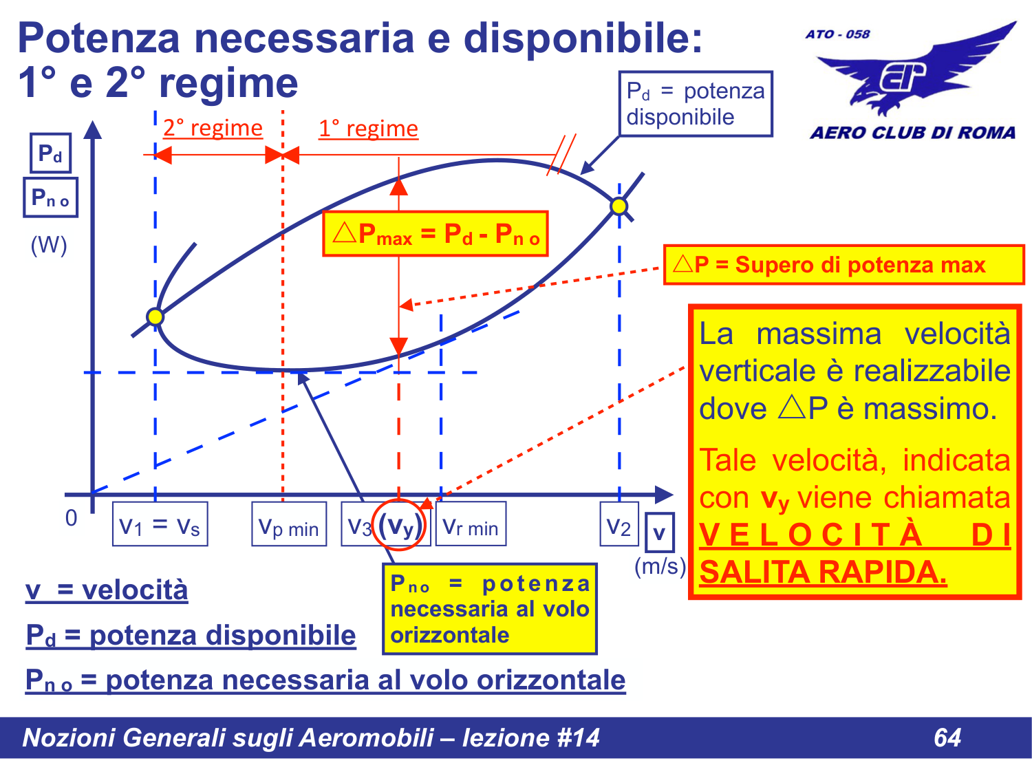 Grafico potenza