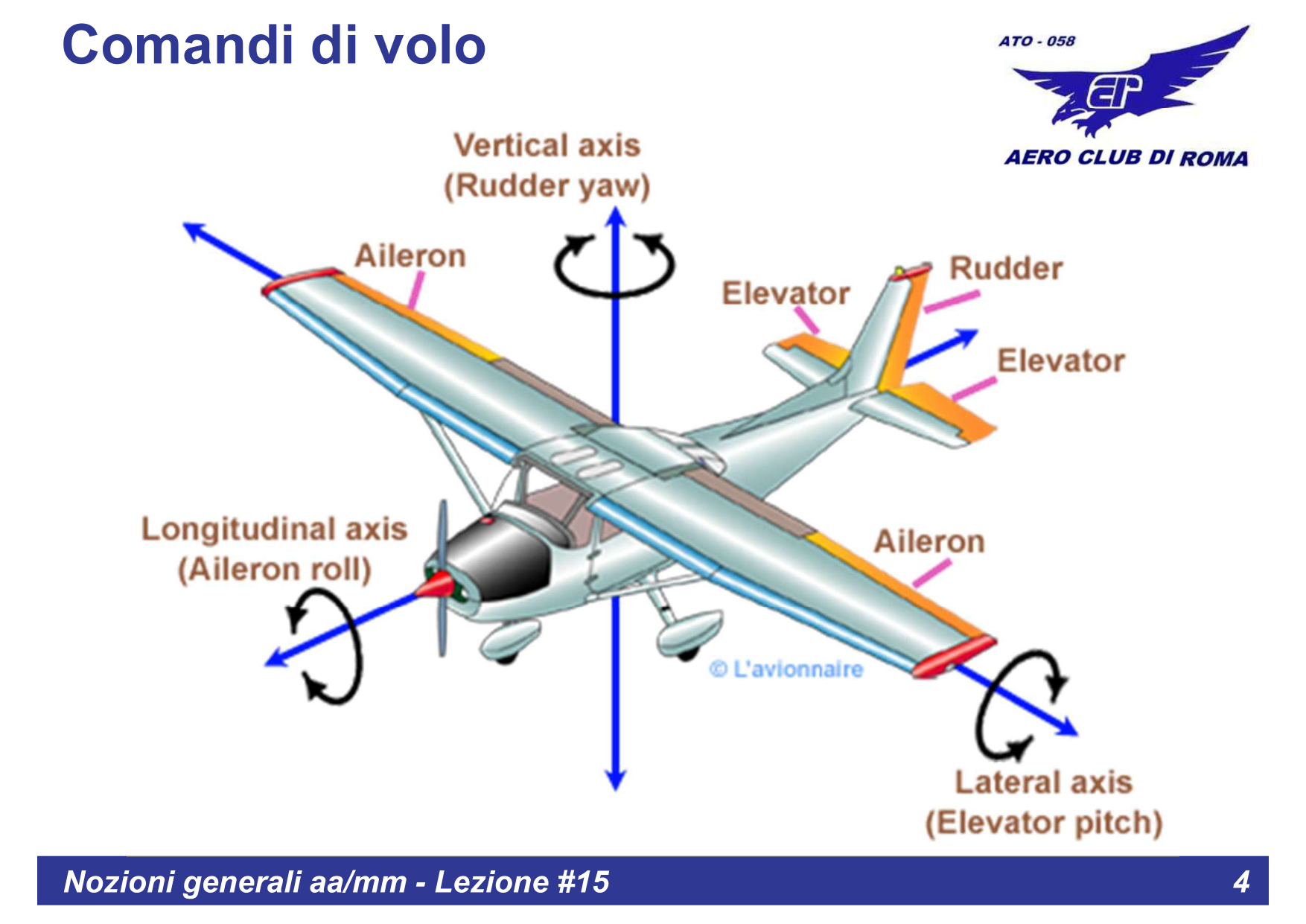 Comandi di volo - Assi