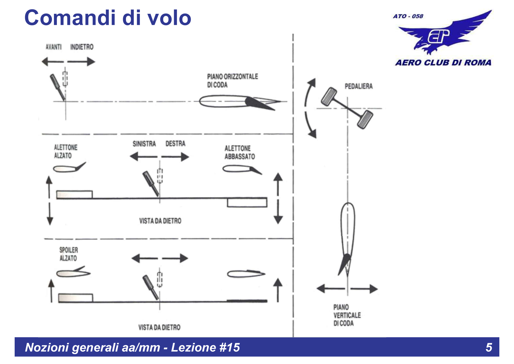 Comandi di volo - Barra e pedaliera
