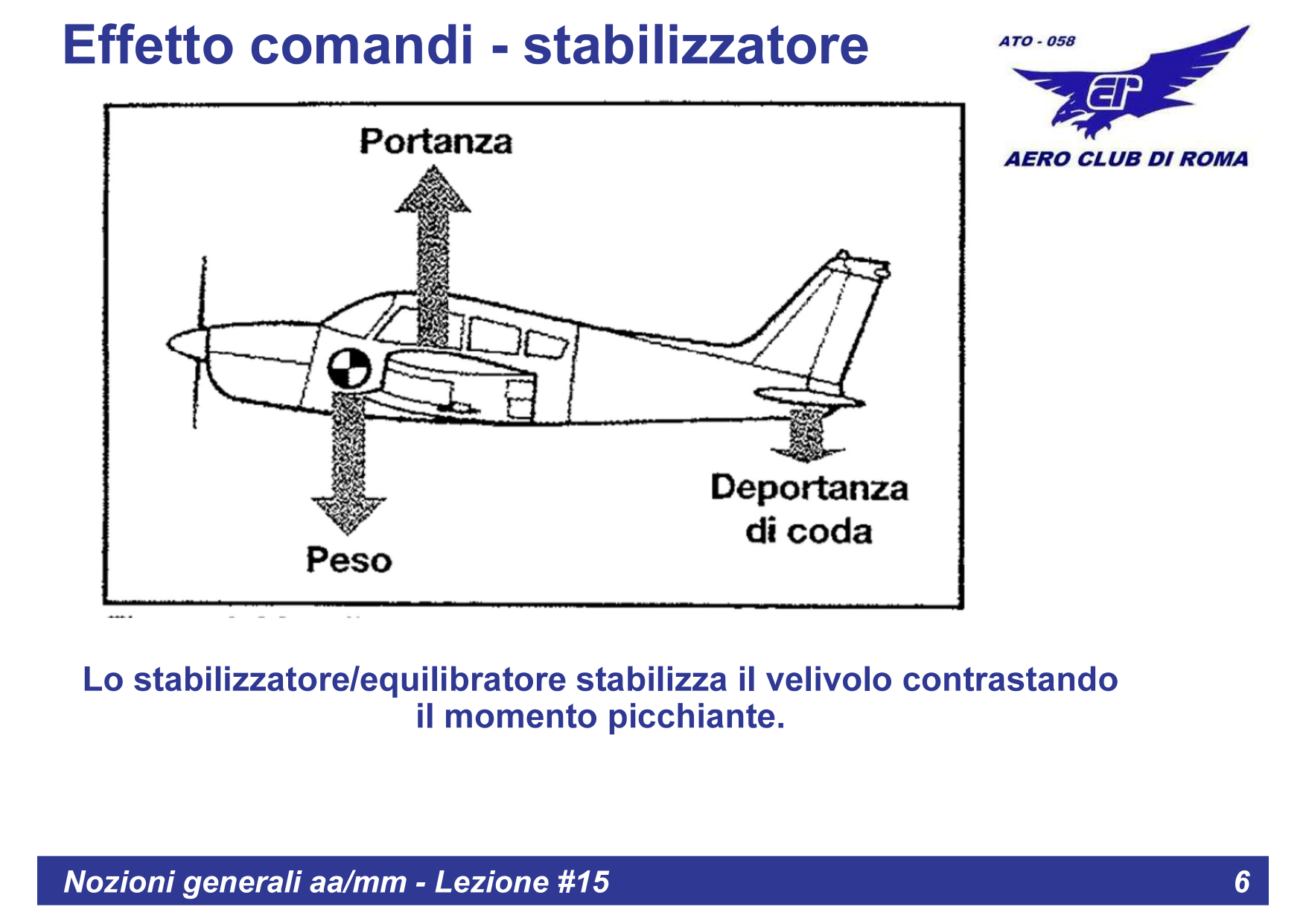 Effetto stabilizzatore