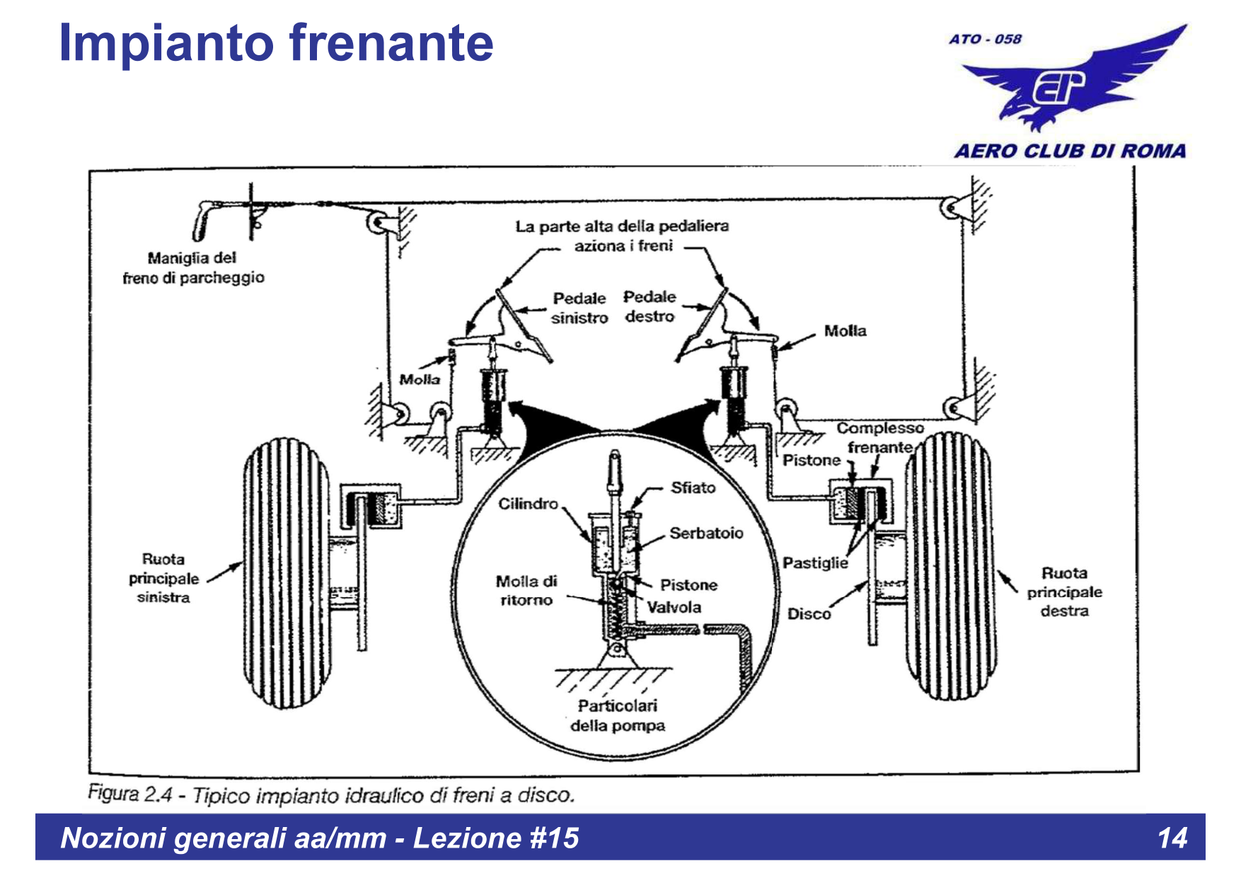 Schema impianto frenante