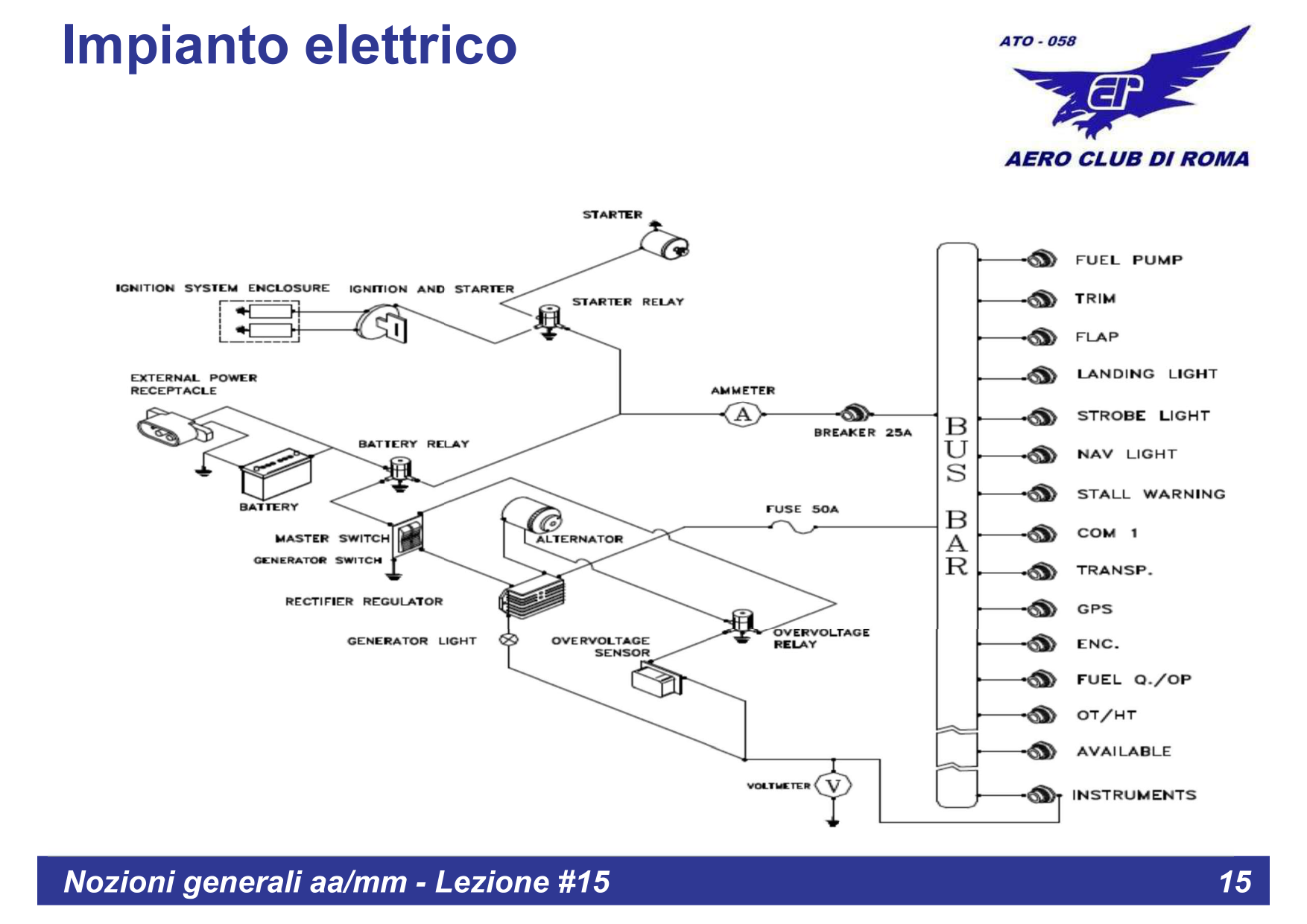Schema impianto elettrico