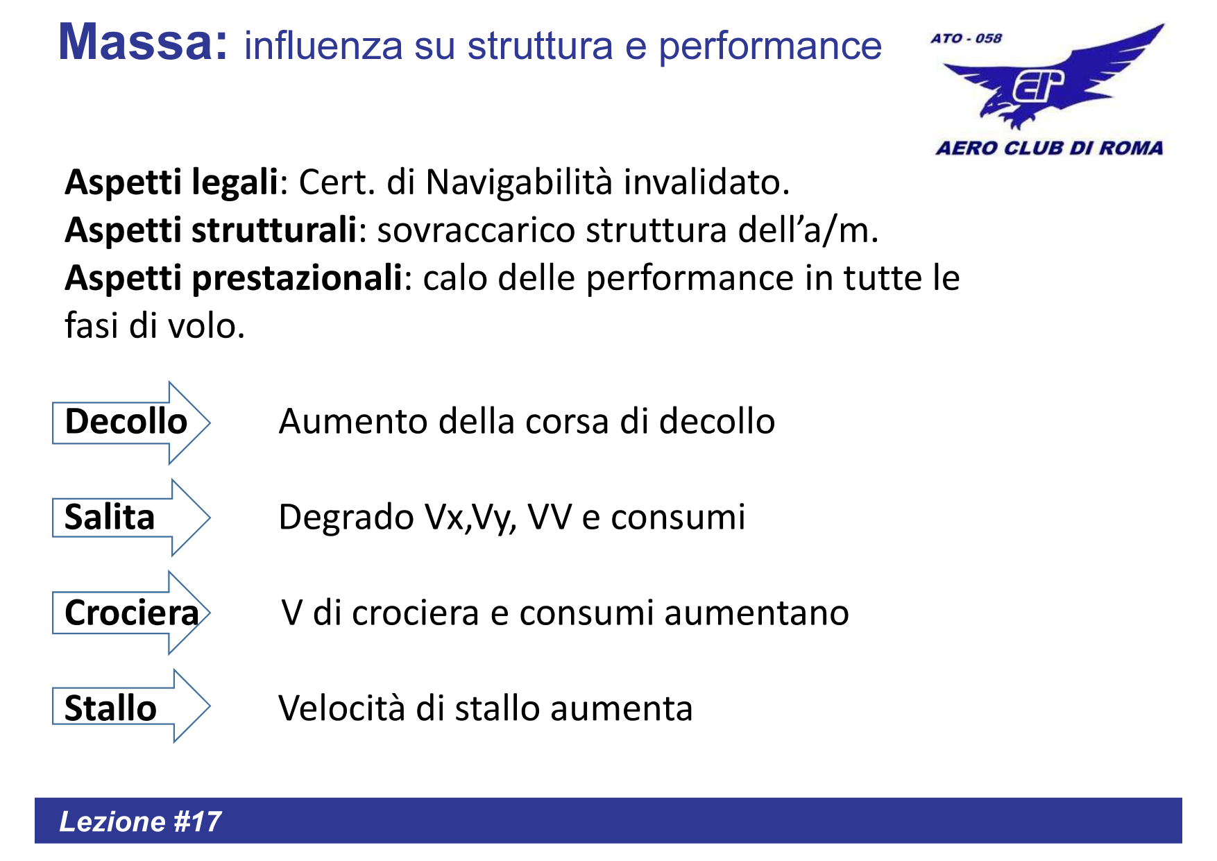 Massa: influenza su struttura e performance