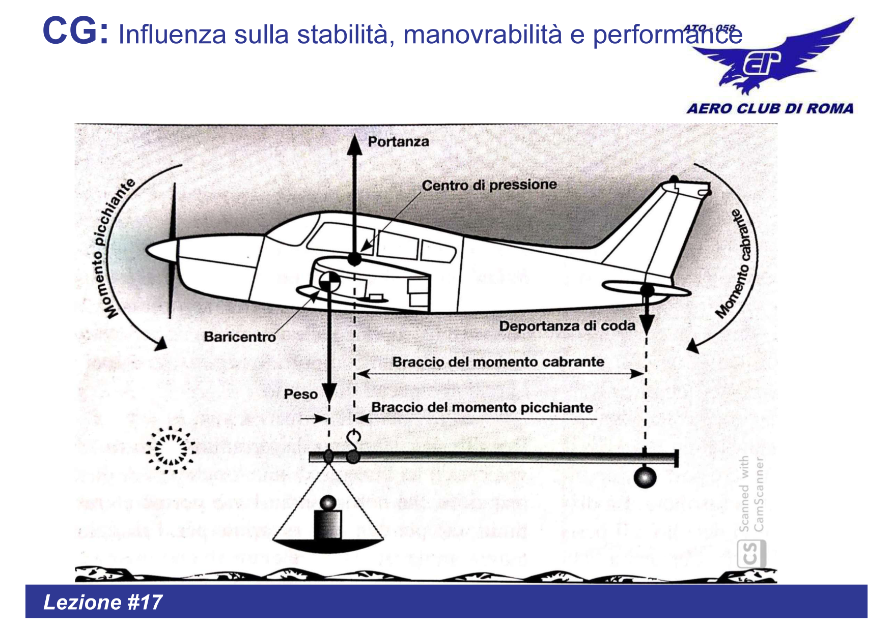 CG: Influenza sulla stabilita