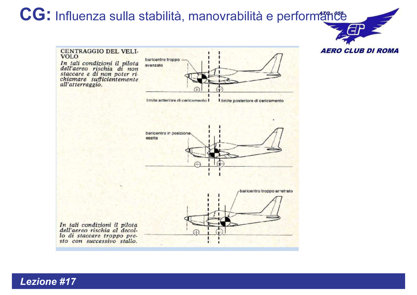 Centraggio del velivolo