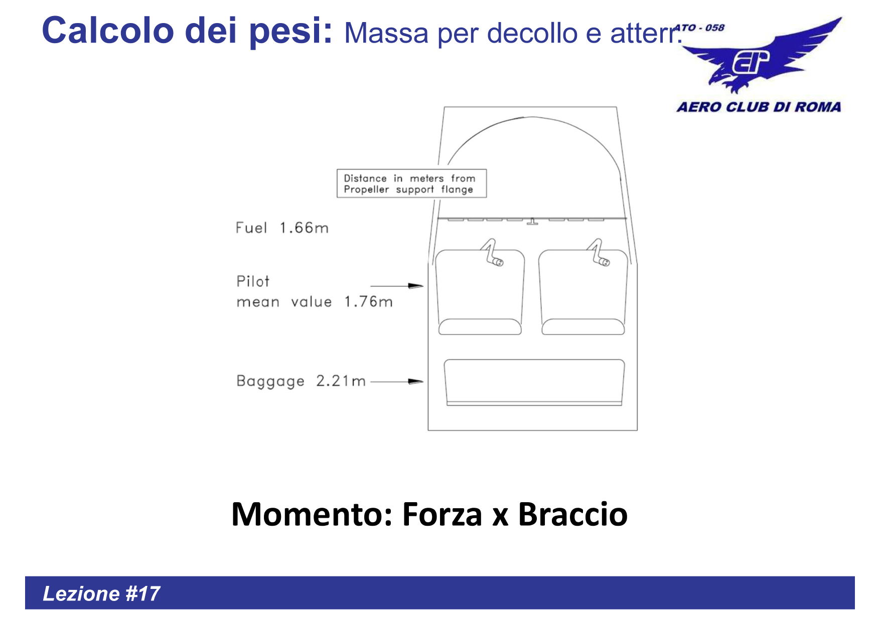 Momento: Forza x Braccio