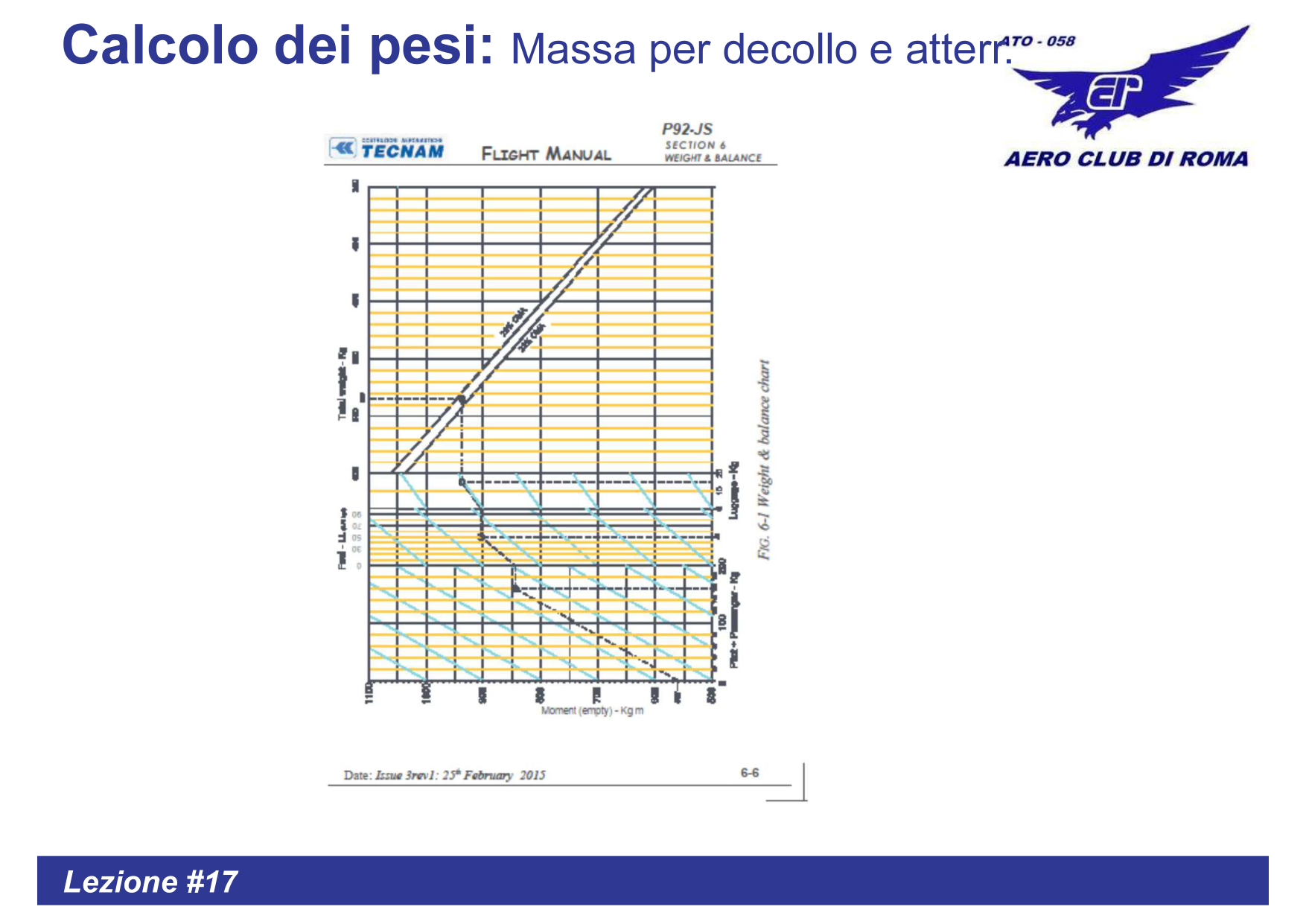 Weight & Balance Chart