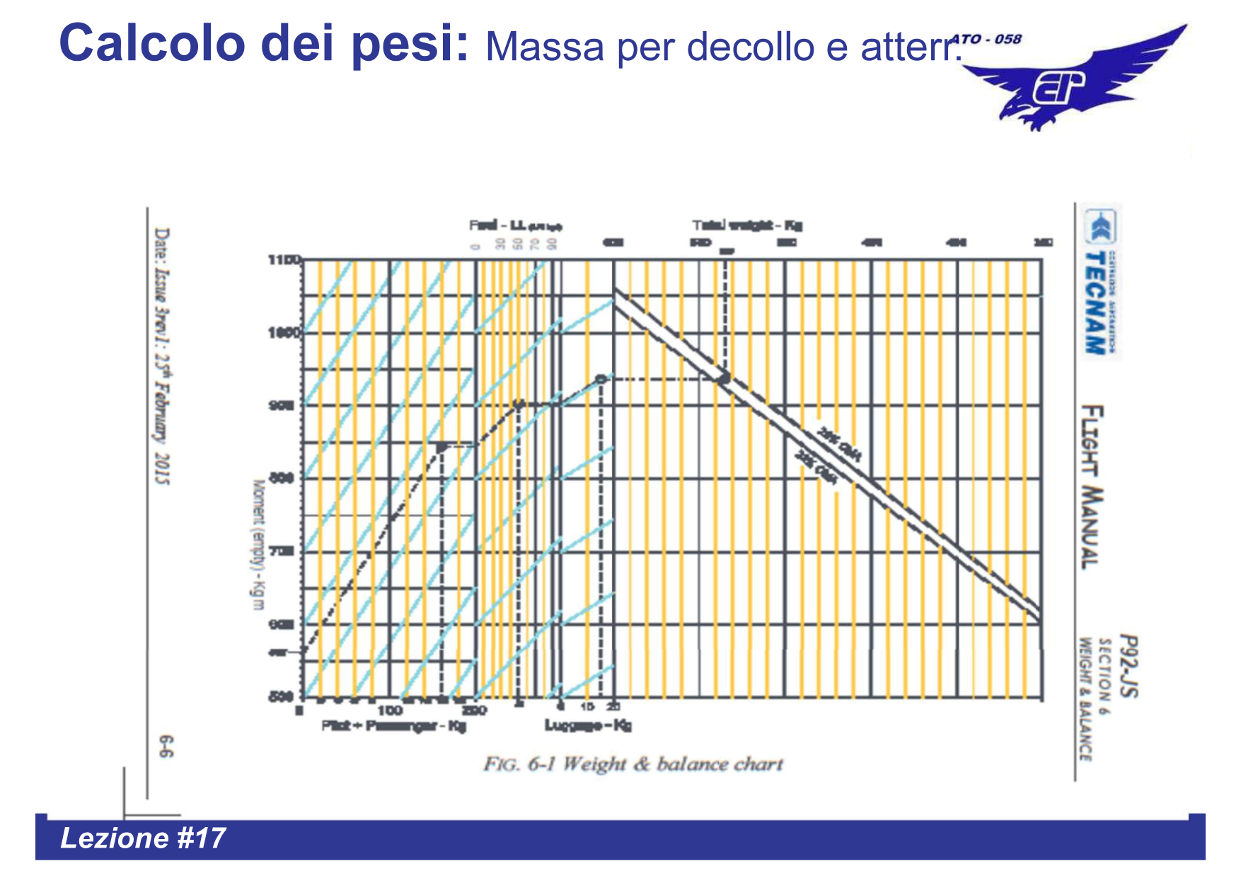 Weight & Balance Chart completo