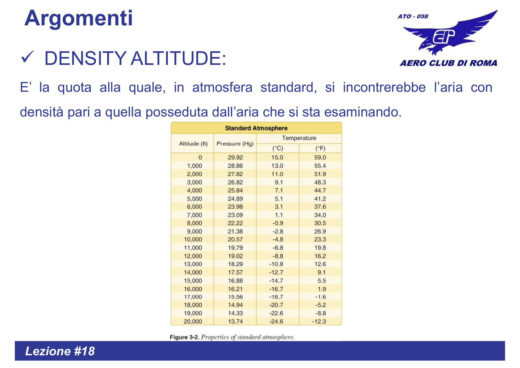 Density Altitude
