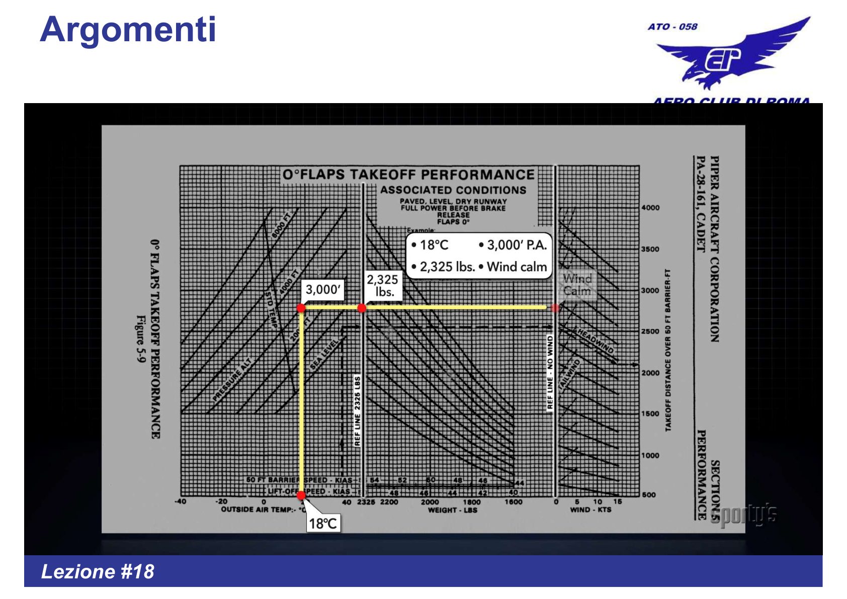 Grafico Decollo Piper